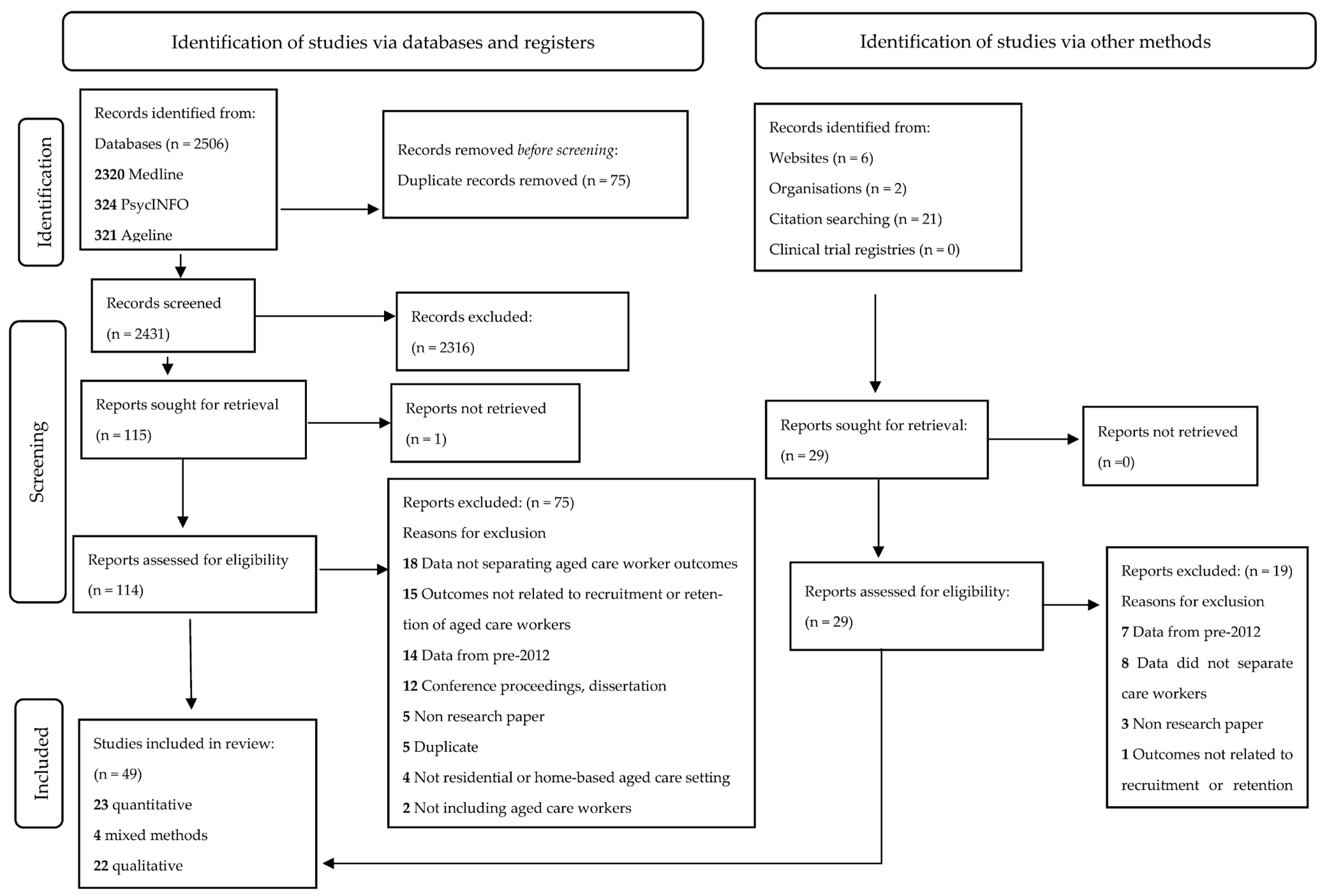 Healthcare 11 03008 g001