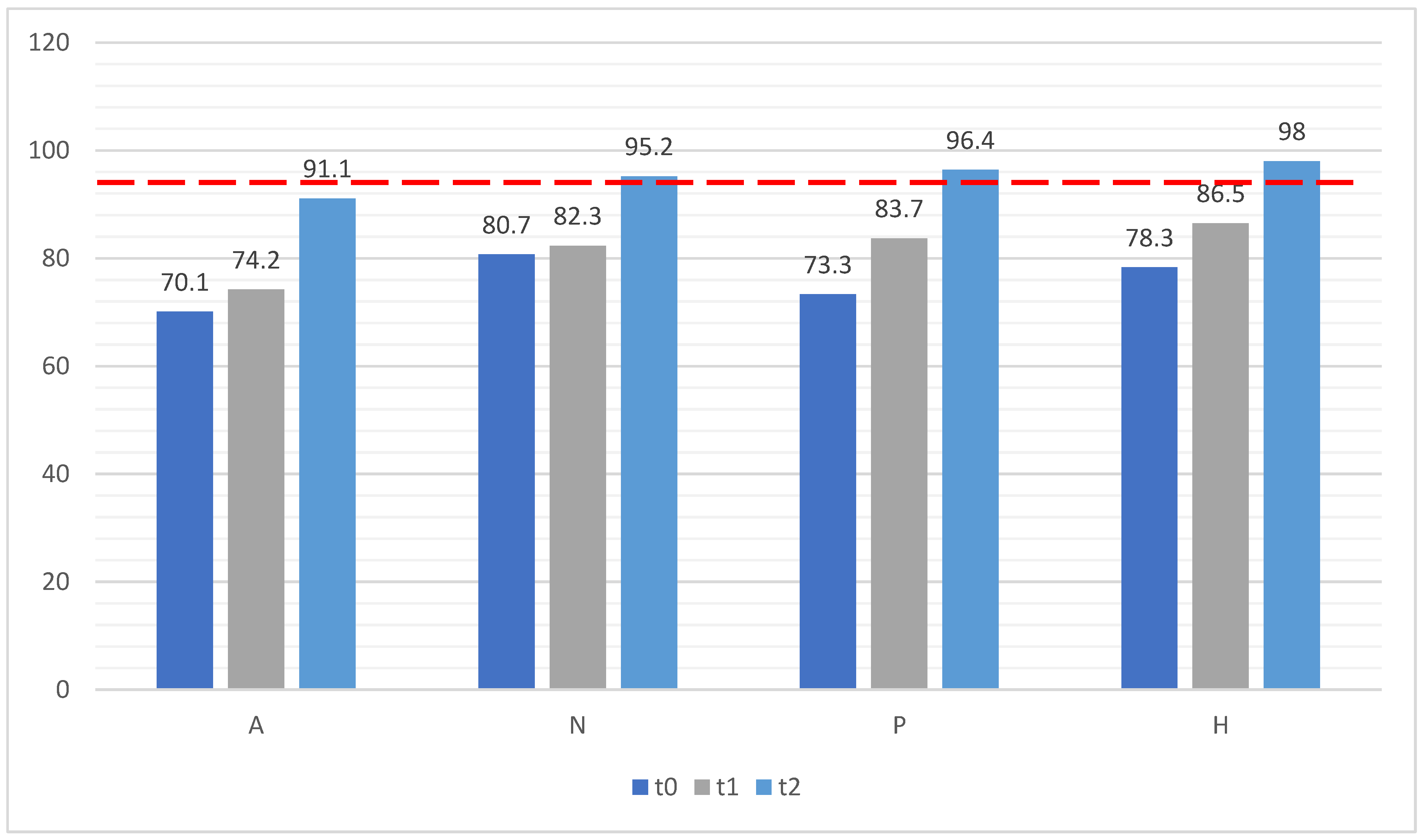 Healthcare 11 03018 g003 Healthcare 11 03018 g003