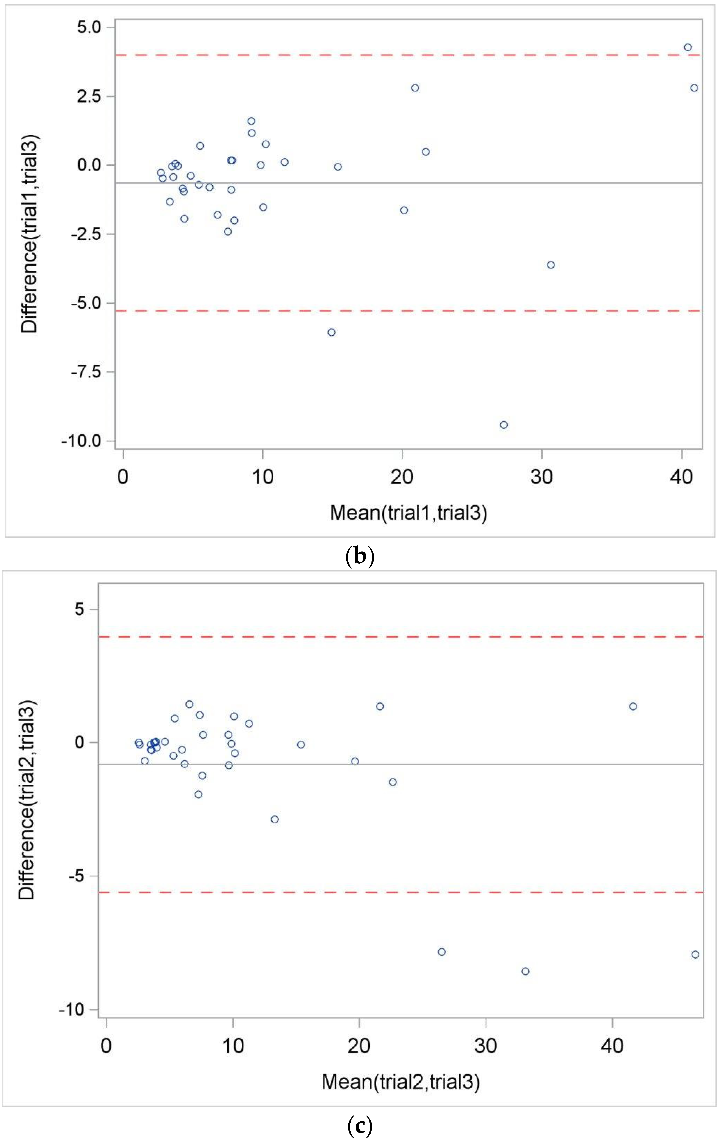 Healthcare 11 03020 g001b