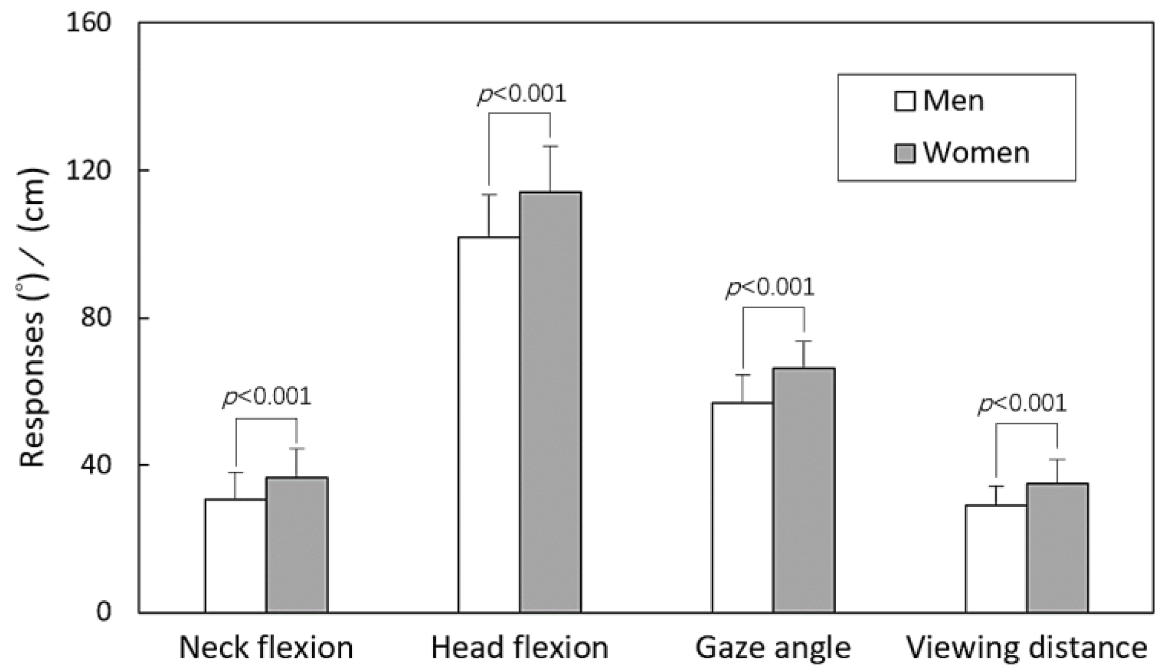 Healthcare 11 03027 g002
