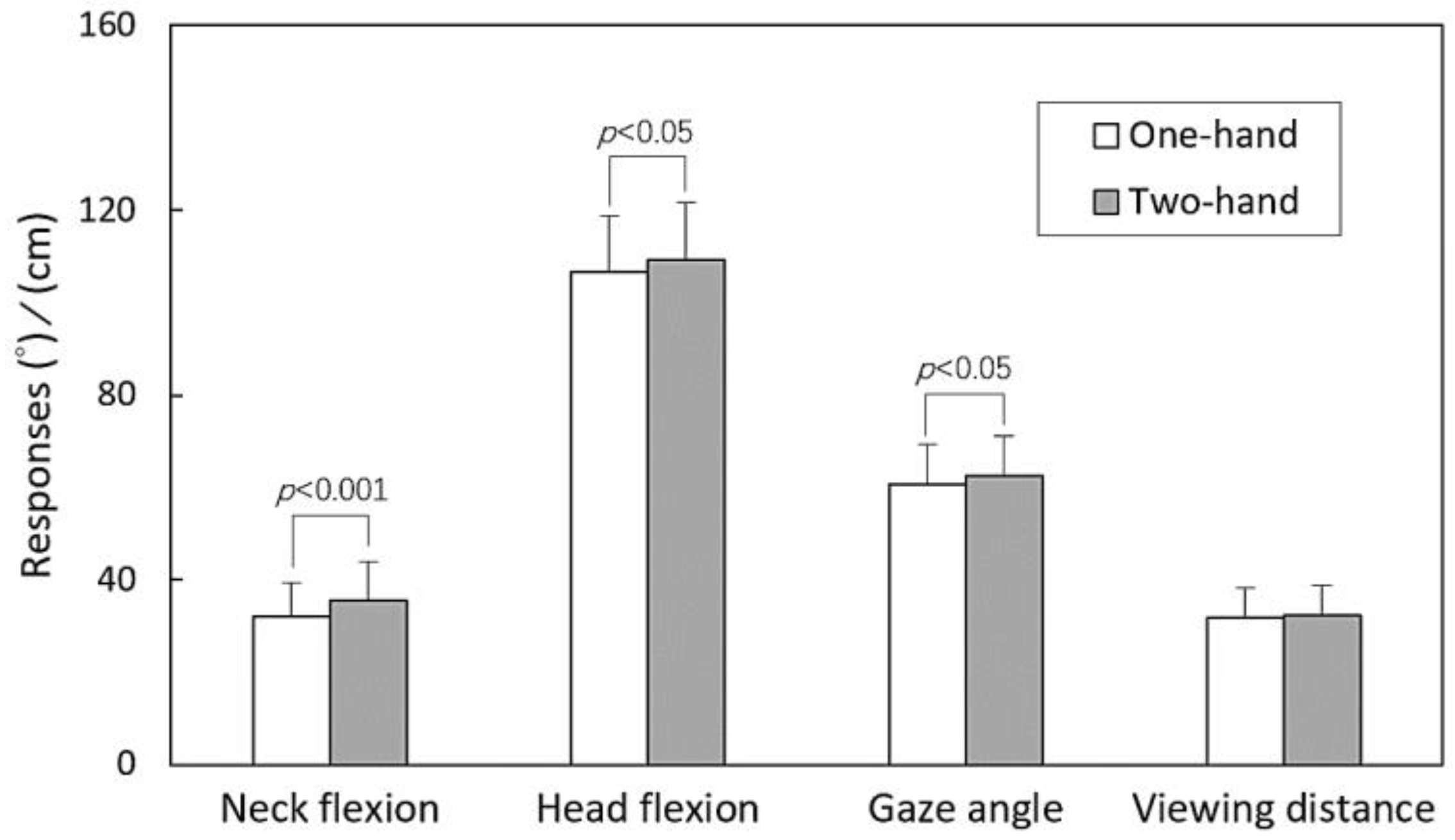 Healthcare 11 03027 g003