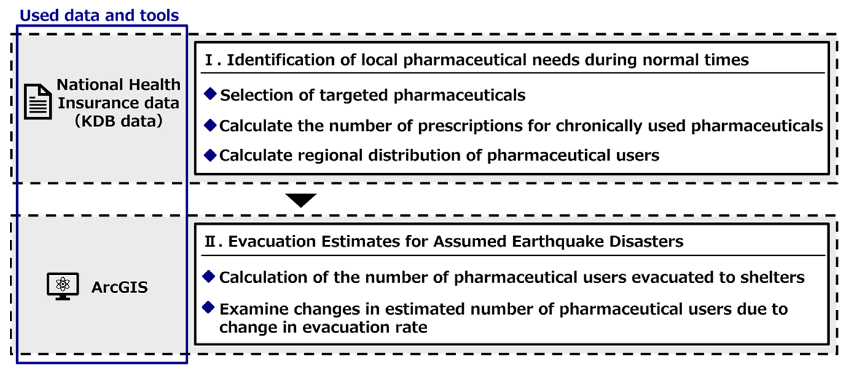Healthcare 11 03029 g001 Healthcare 11 03029 g001