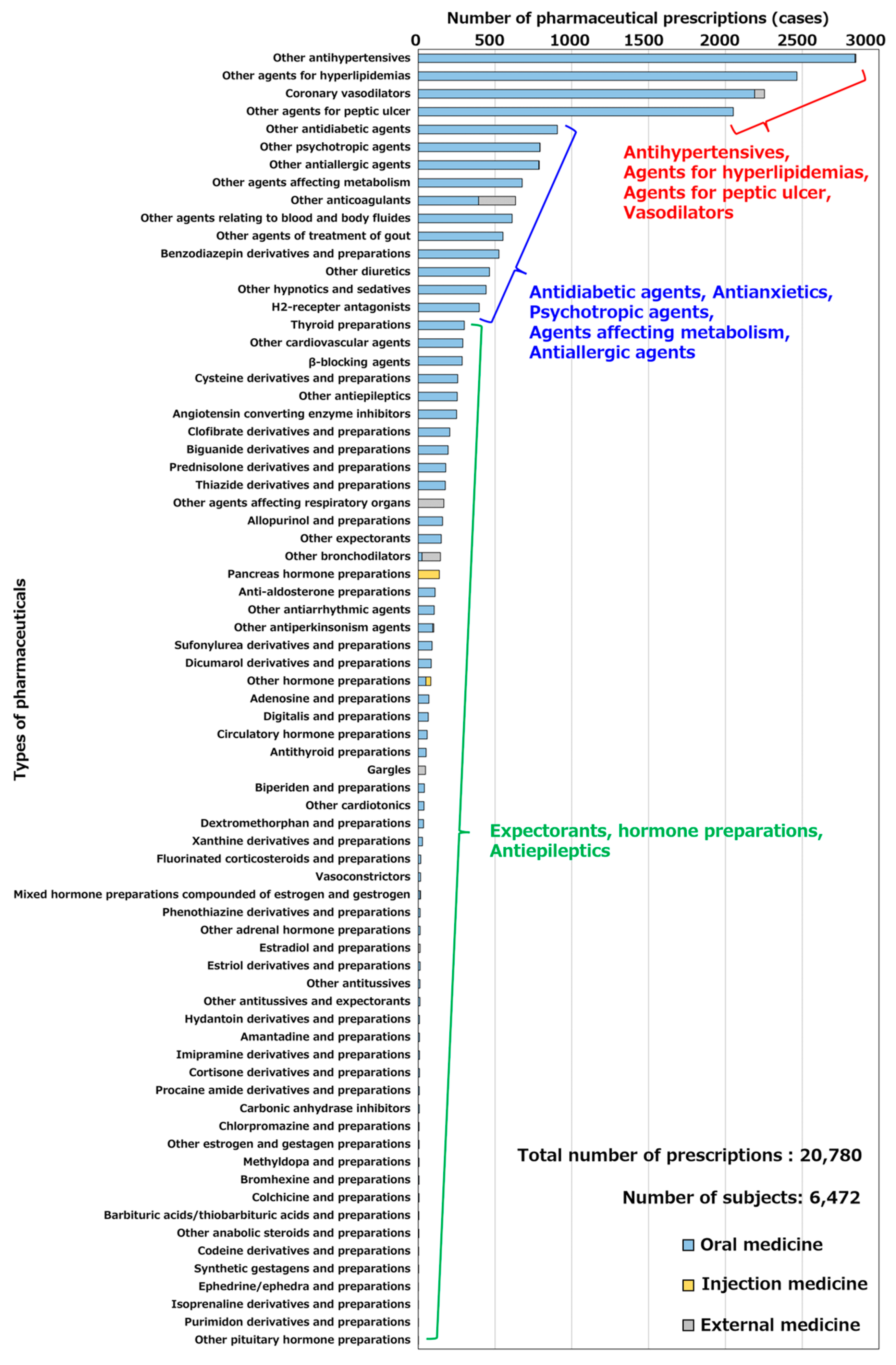 Healthcare 11 03029 g004 Healthcare 11 03029 g004