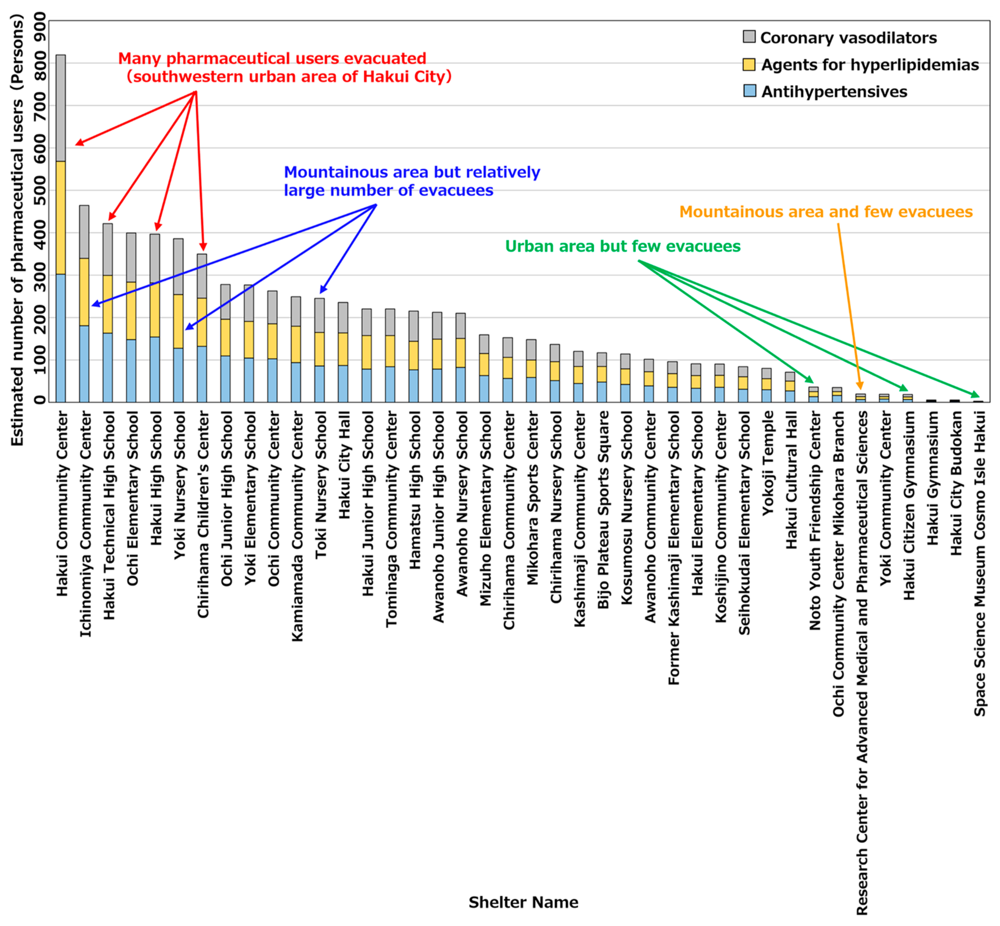 Healthcare 11 03029 g009 Healthcare 11 03029 g009