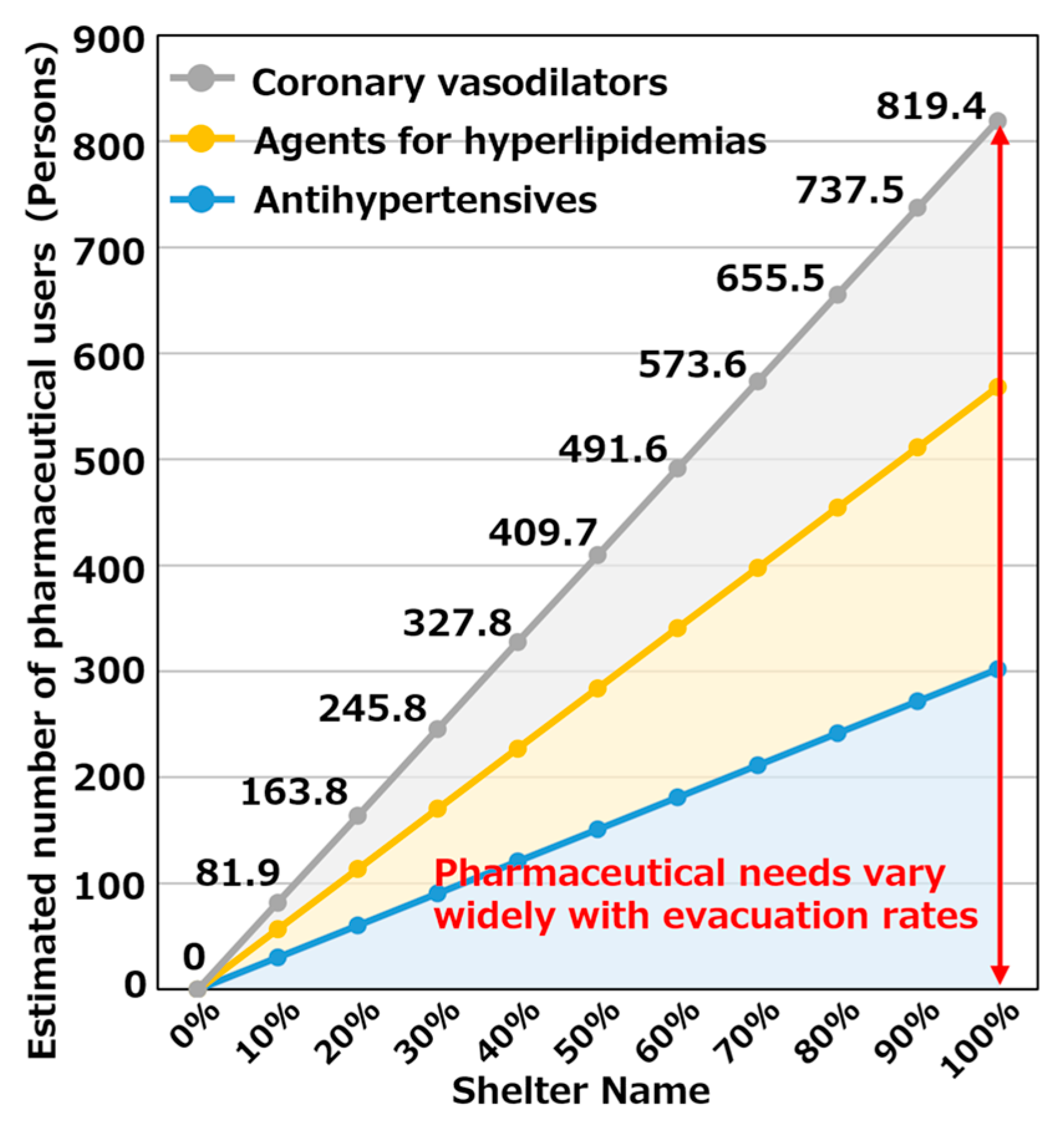 Healthcare 11 03029 g010 Healthcare 11 03029 g010