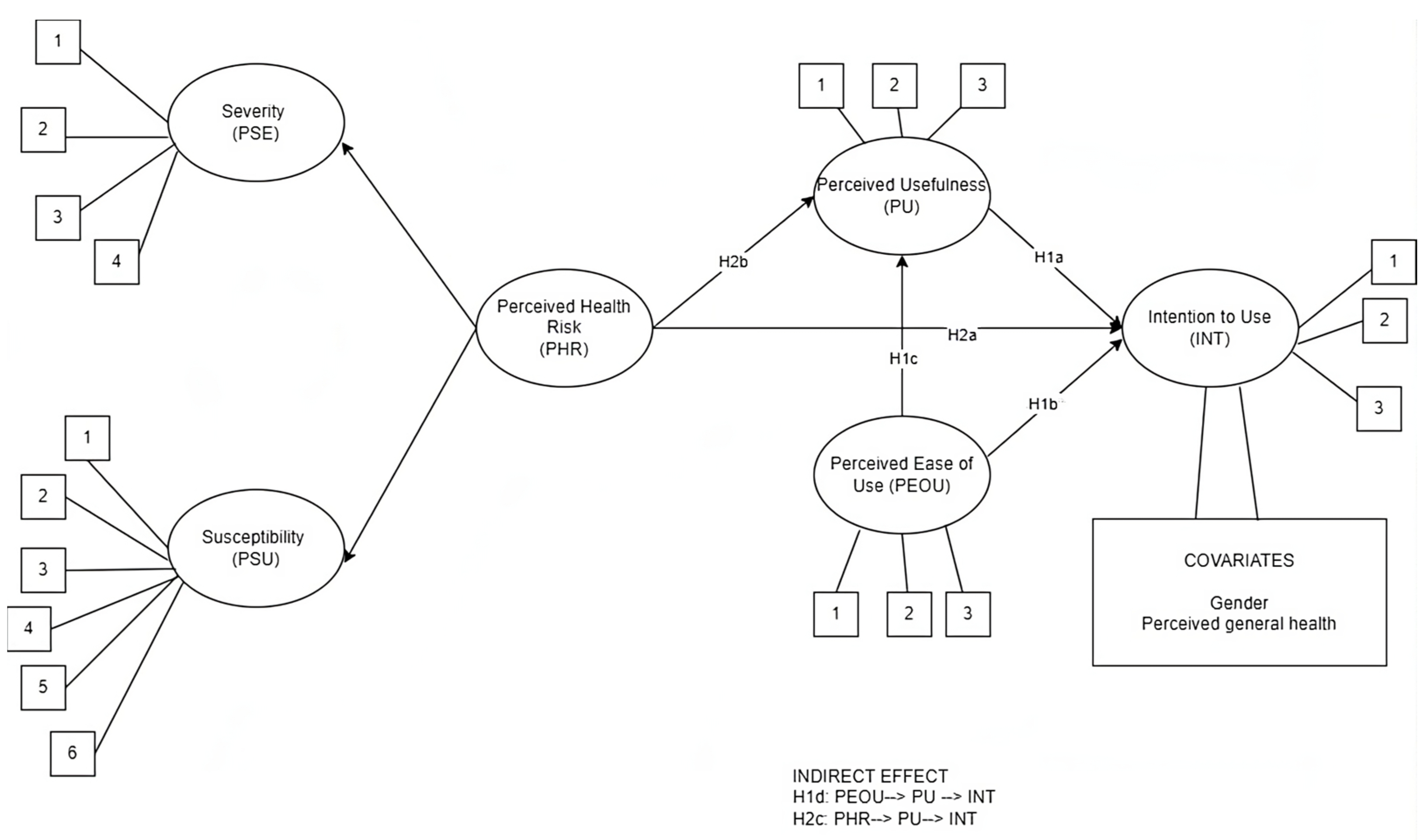Healthcare 11 03030 g001