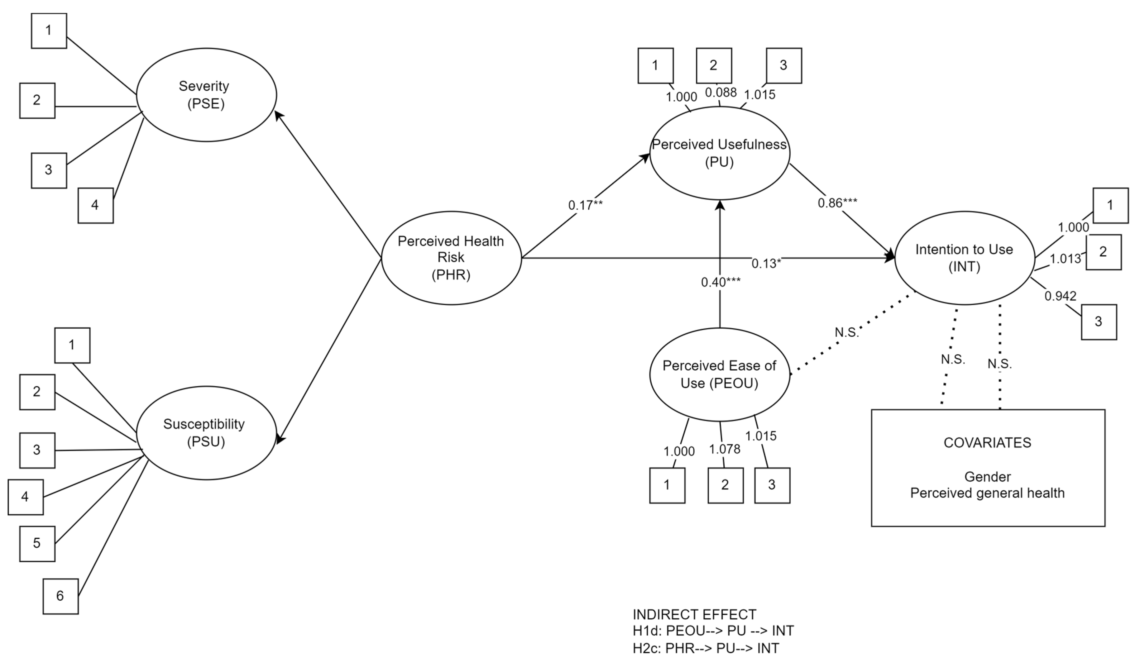 Healthcare 11 03030 g002