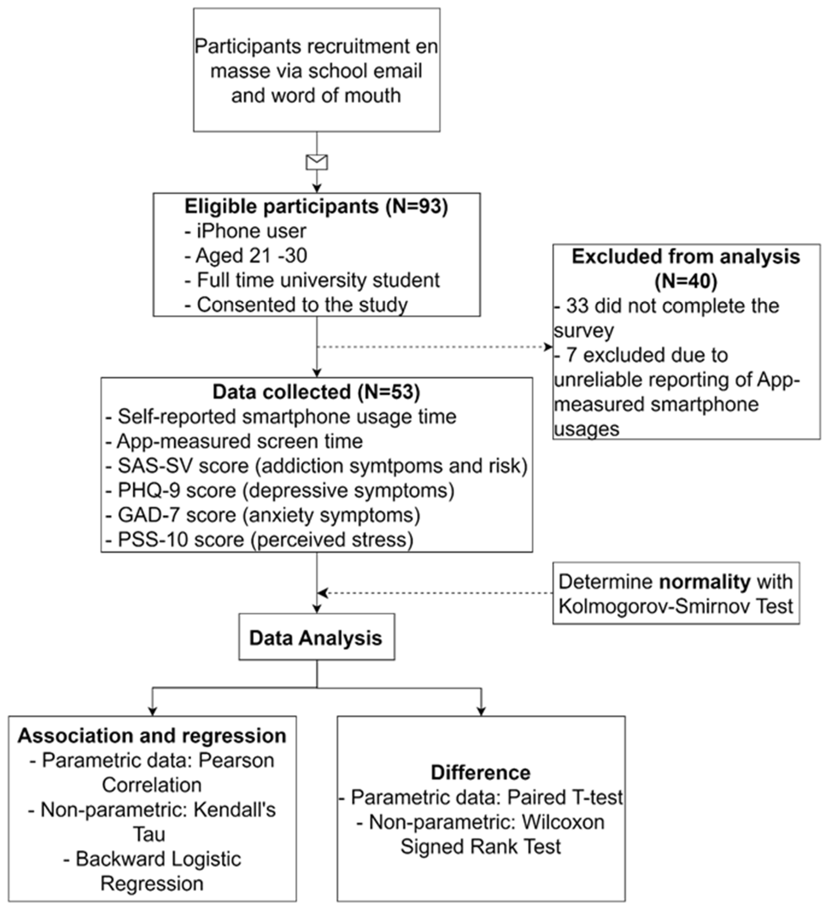 Healthcare 11 03033 g001