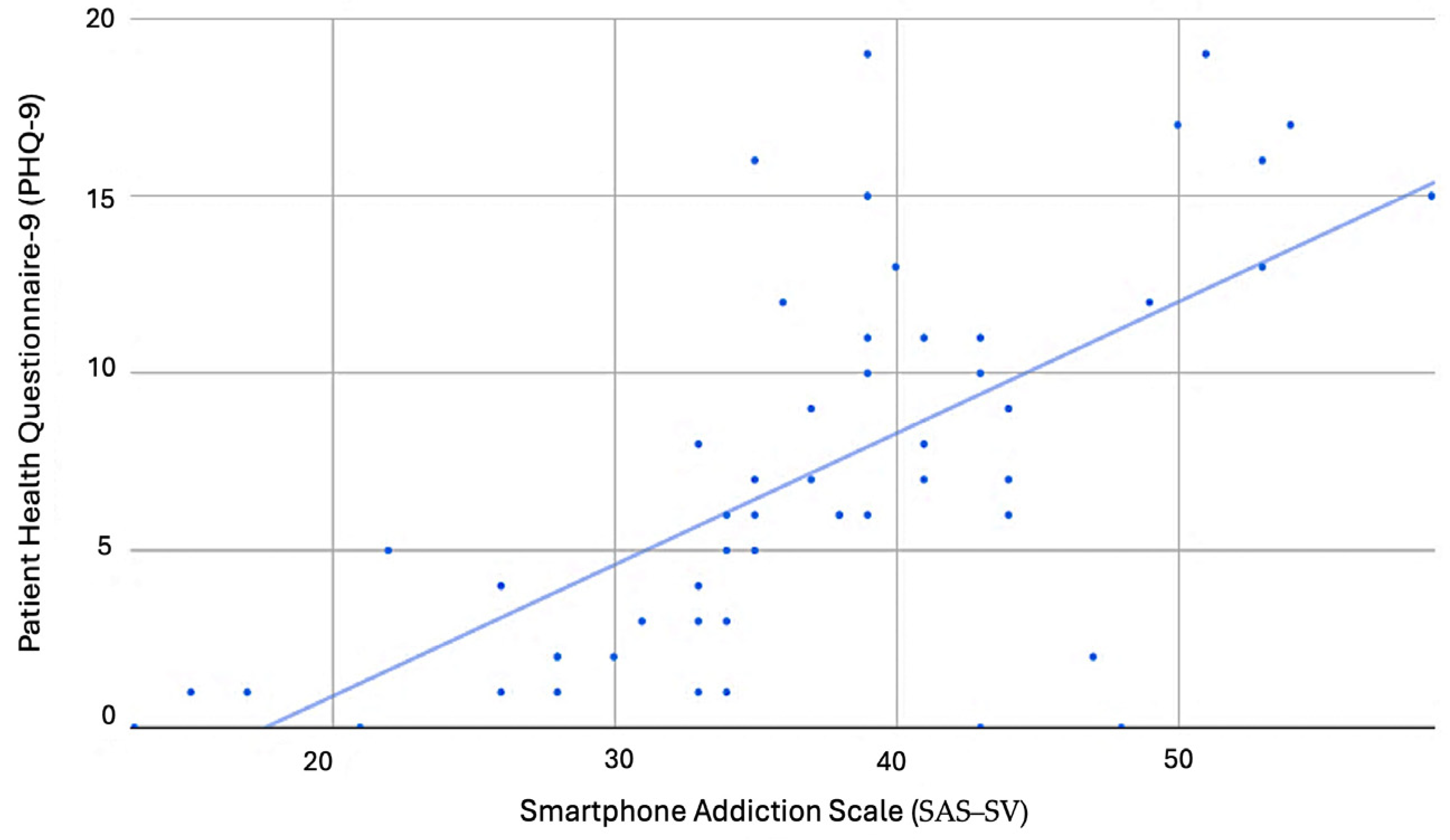Healthcare 11 03033 g002