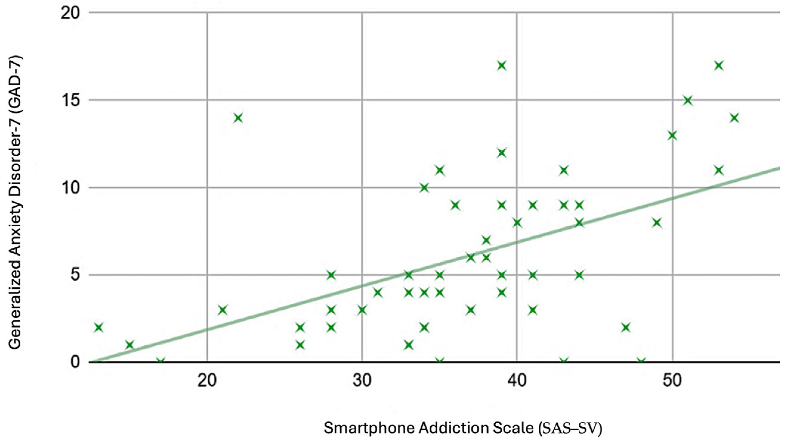 Healthcare 11 03033 g003