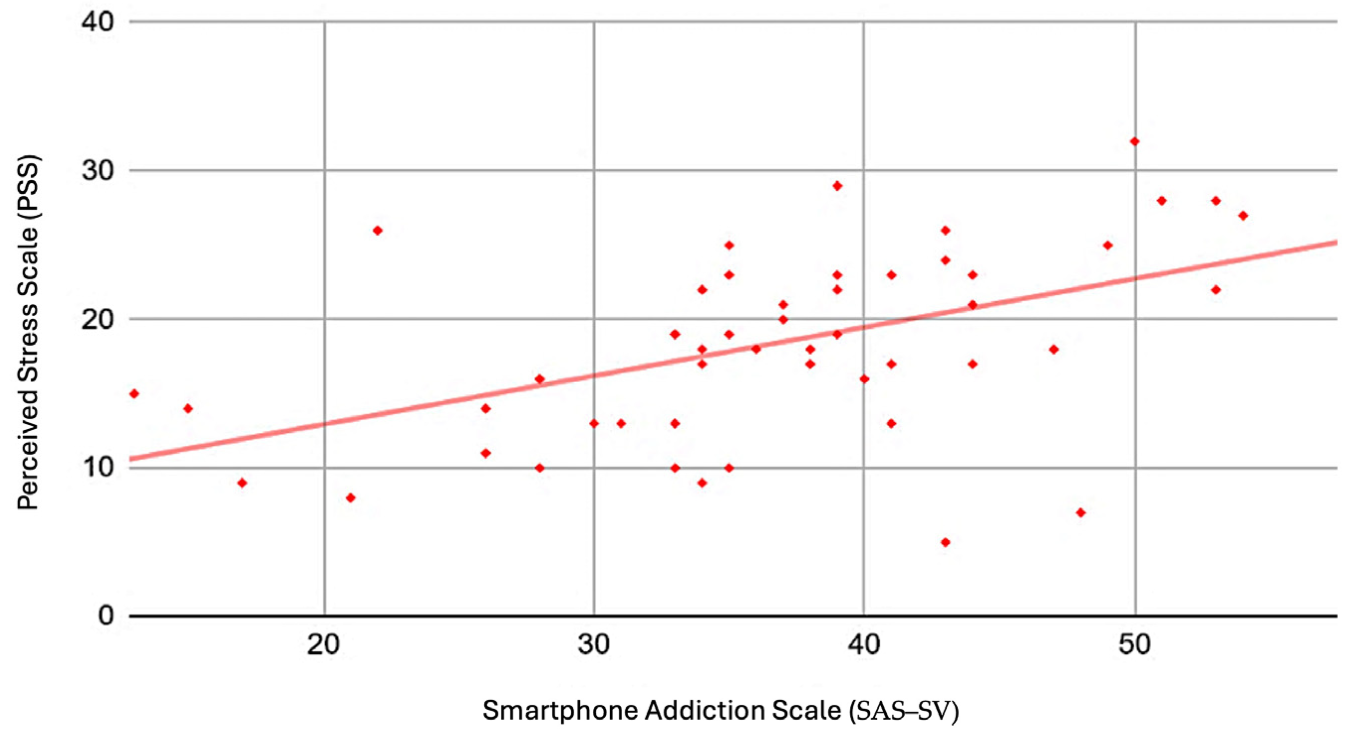 Healthcare 11 03033 g004