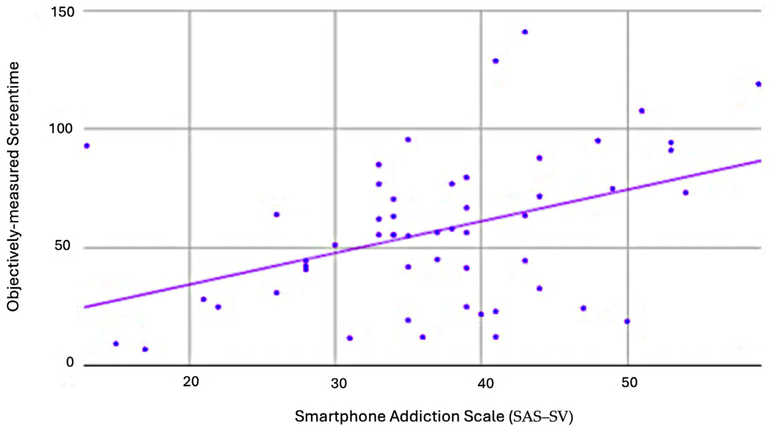 Healthcare 11 03033 g005