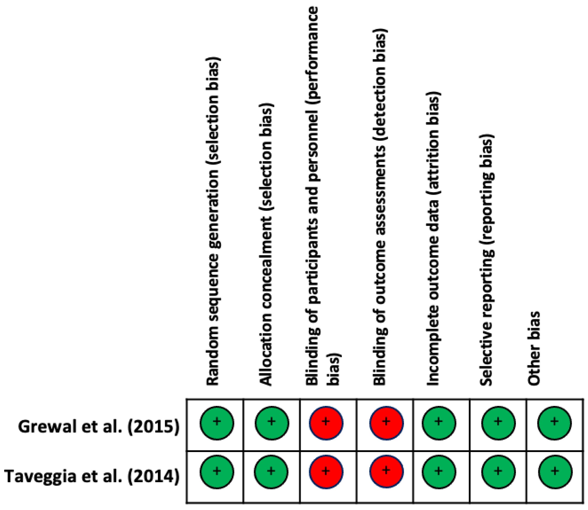 Healthcare 11 03037 g002
