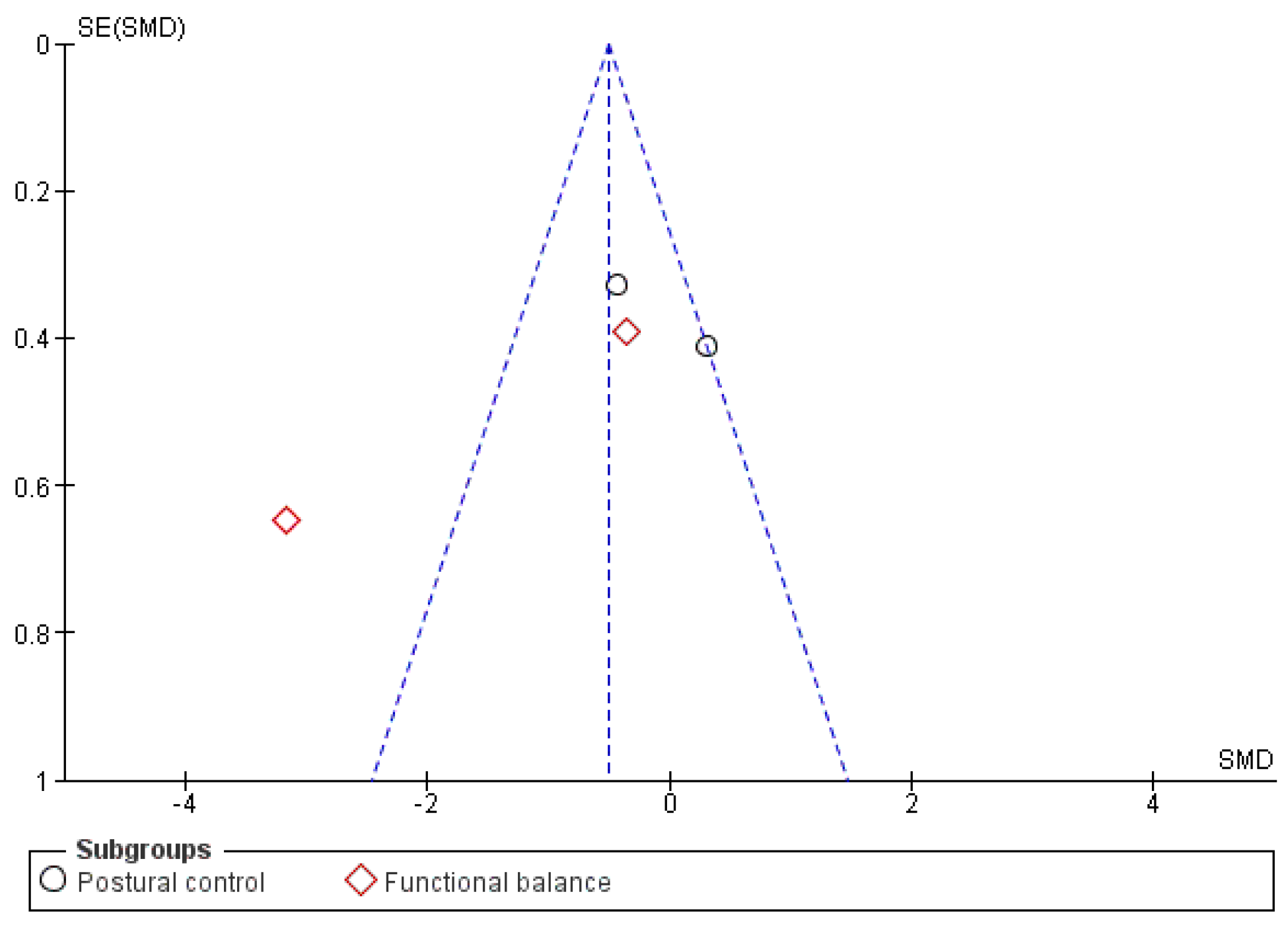 Healthcare 11 03037 g006