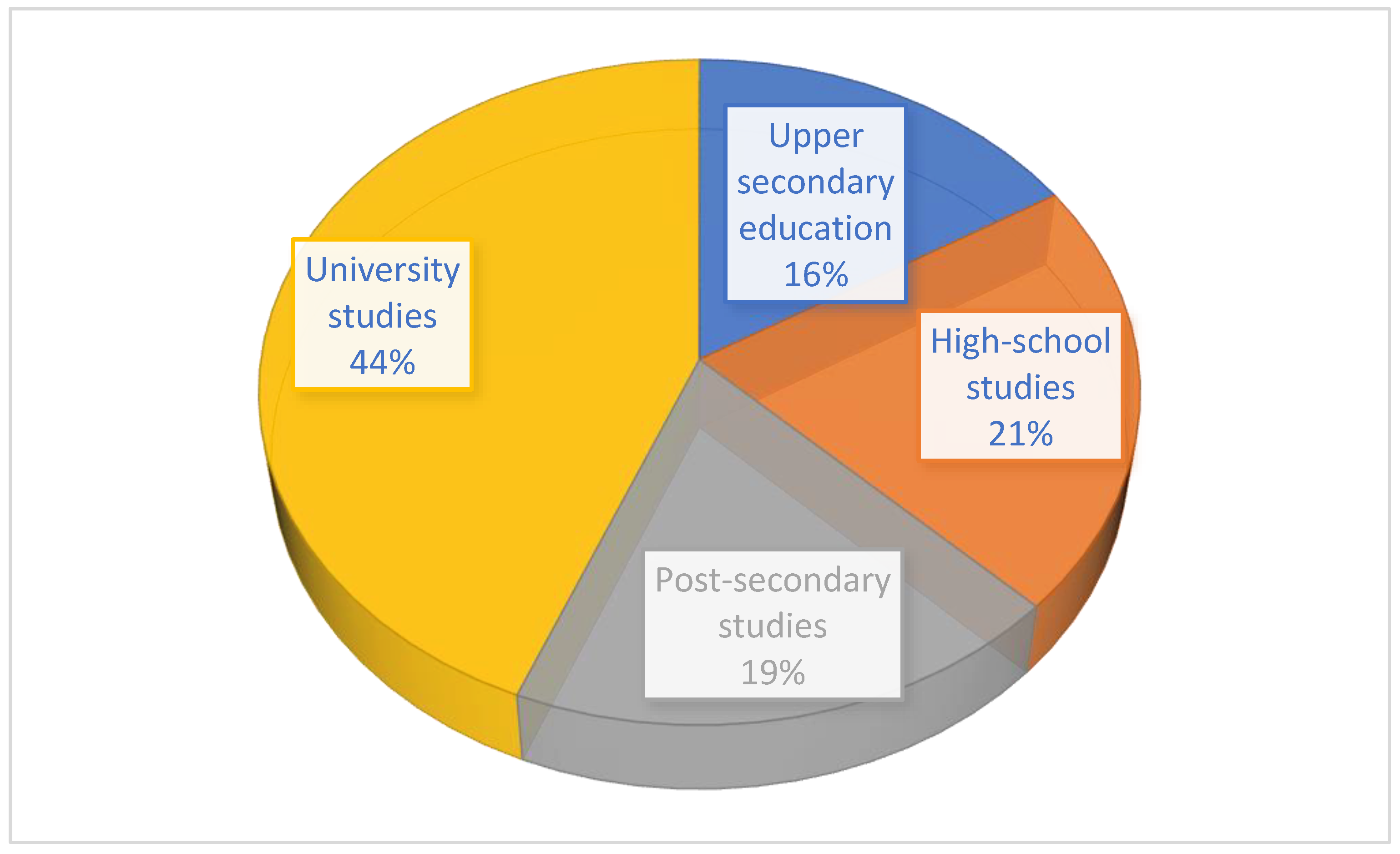 Healthcare 11 03038 g003