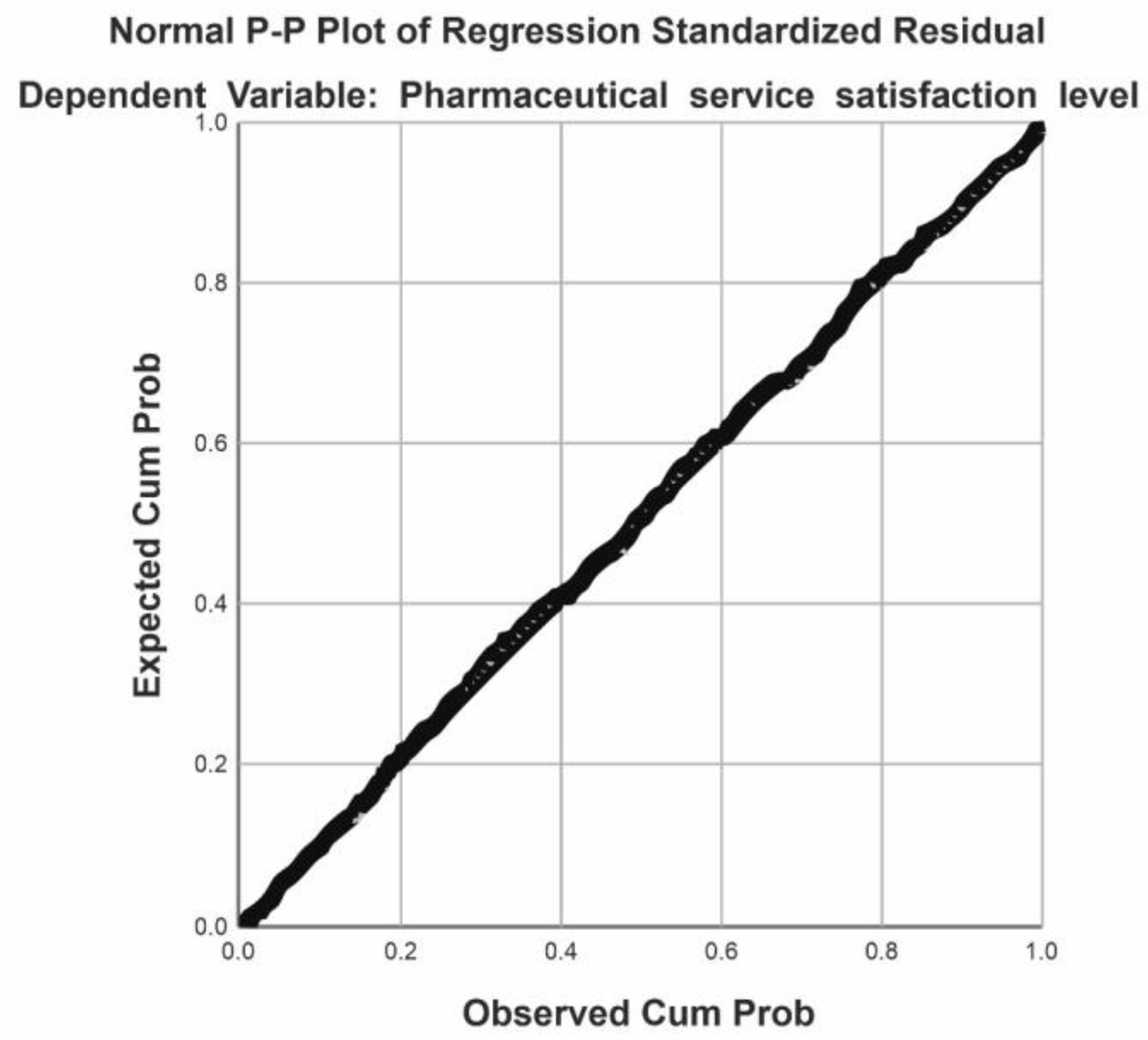 Healthcare 11 03038 g007