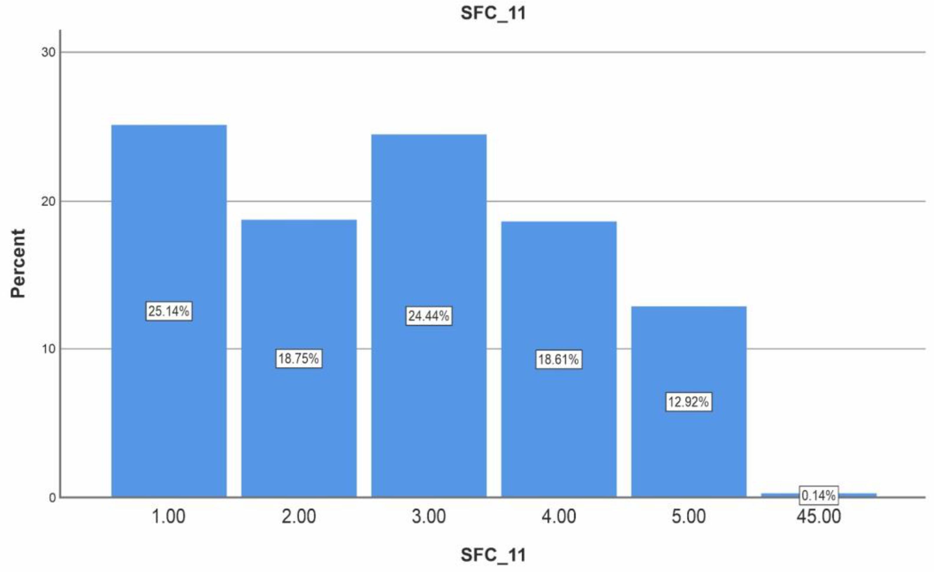 Healthcare 11 03038 g009