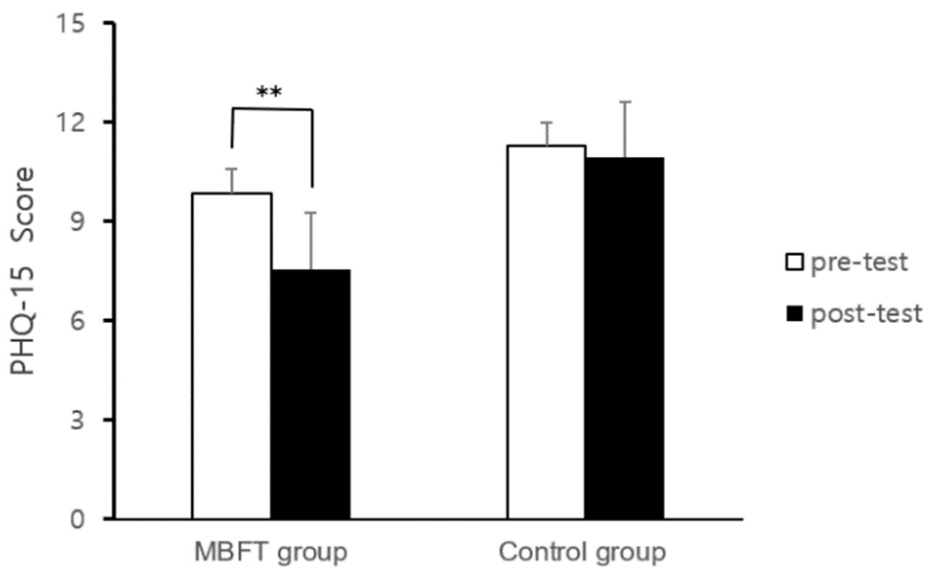 Healthcare 11 03039 g006
