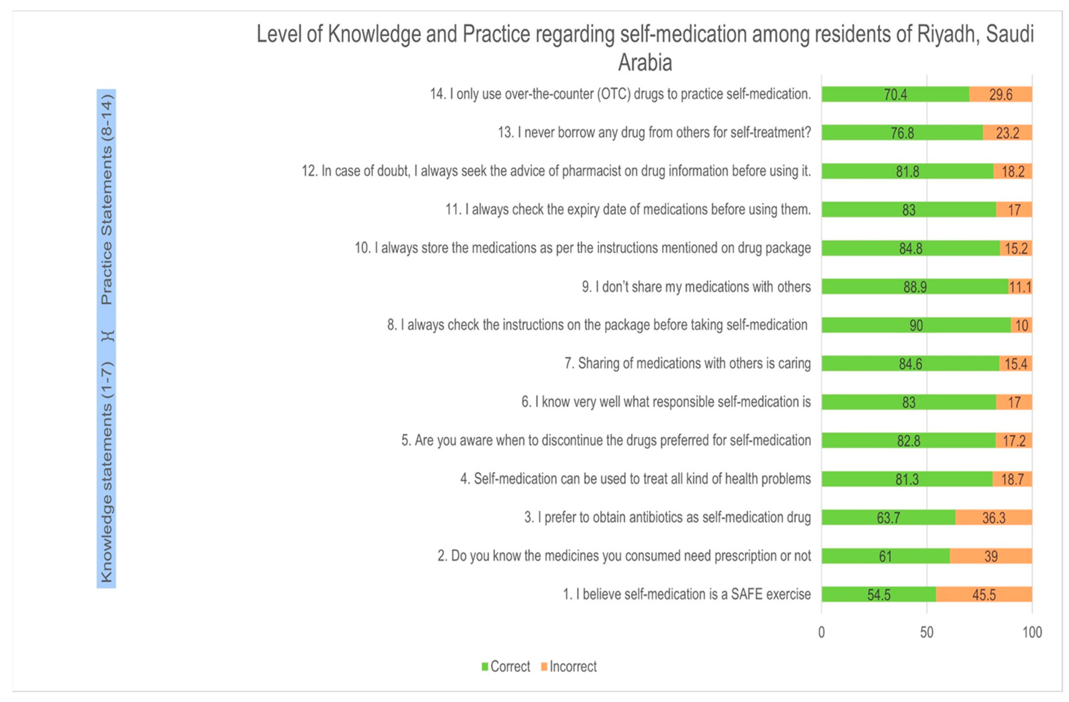 Healthcare 11 03040 g002
