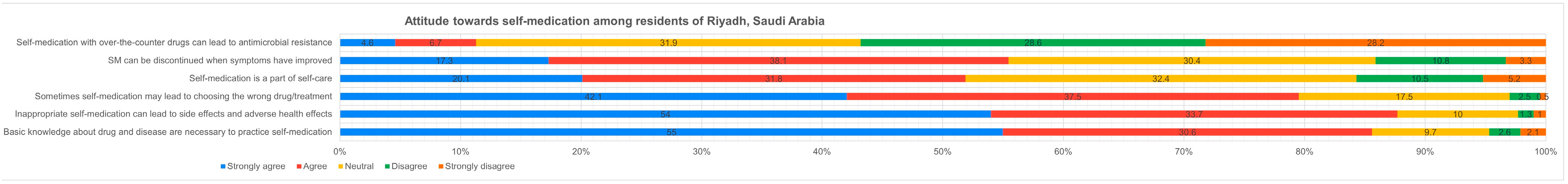 Healthcare 11 03040 g003