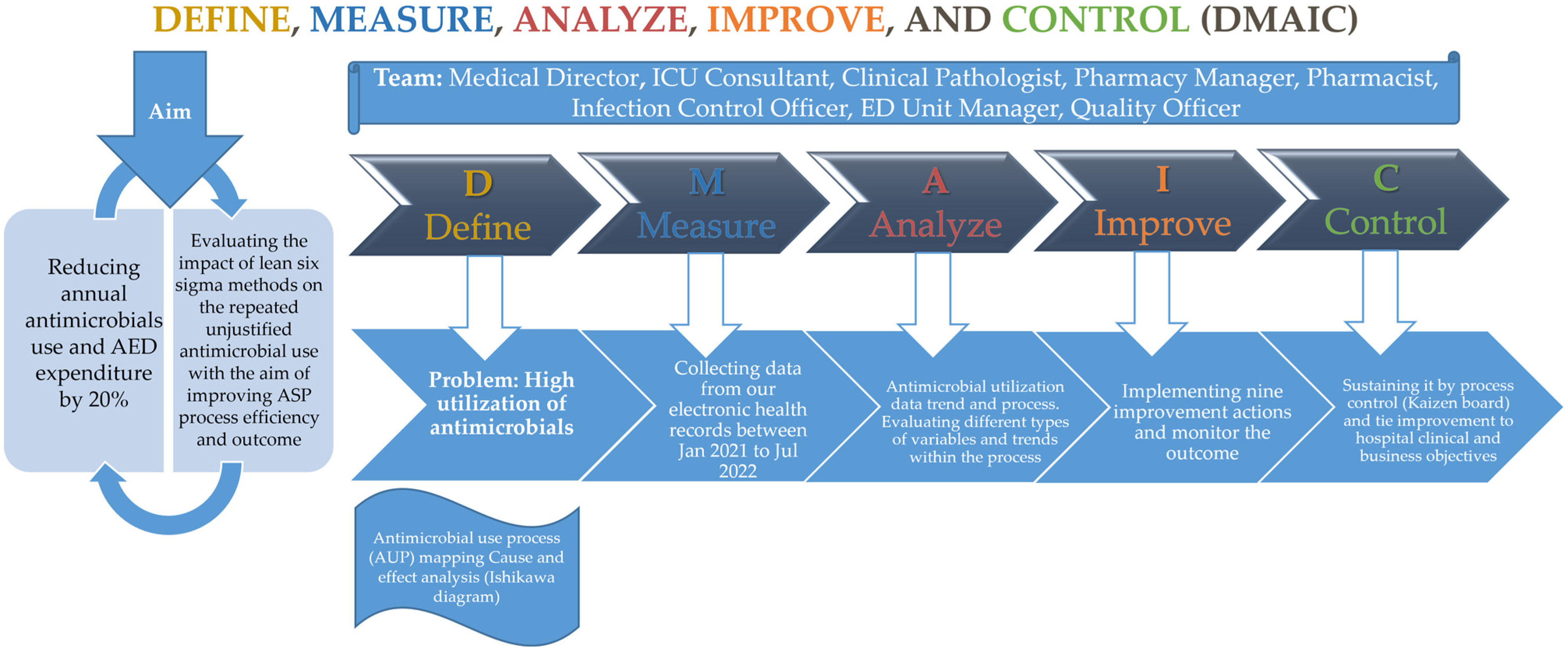 Healthcare 11 03048 g001