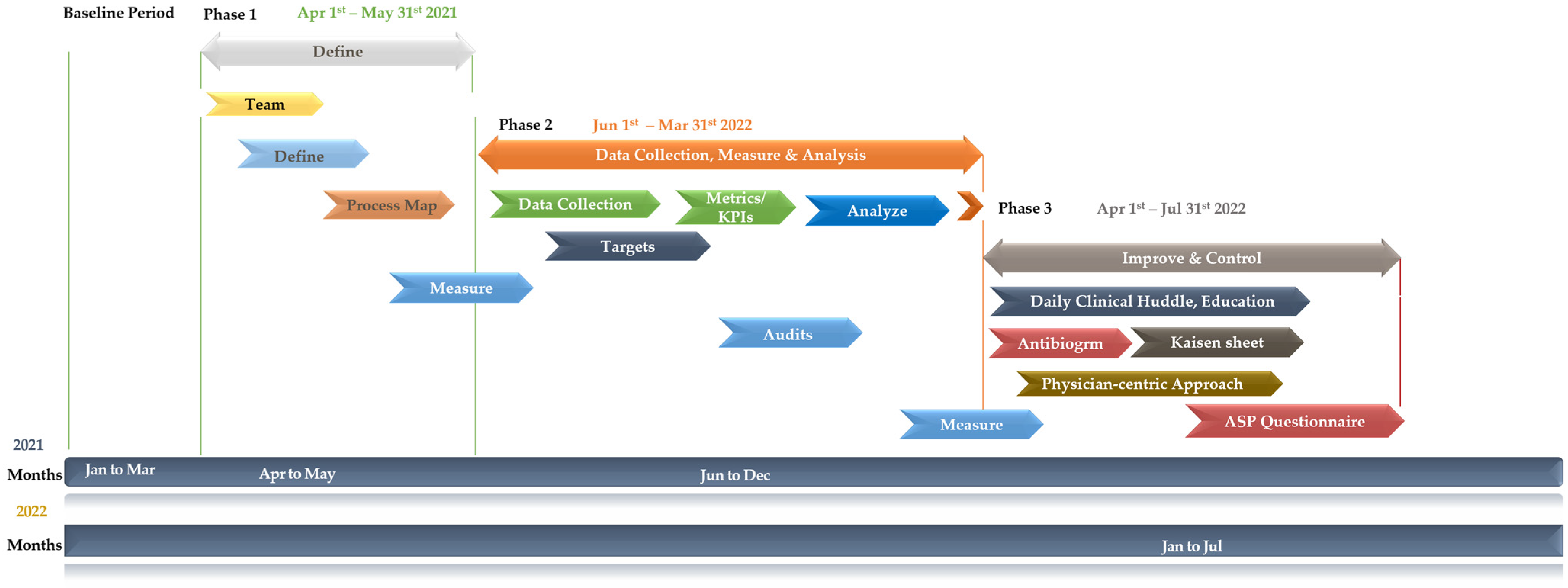 Healthcare 11 03048 g002