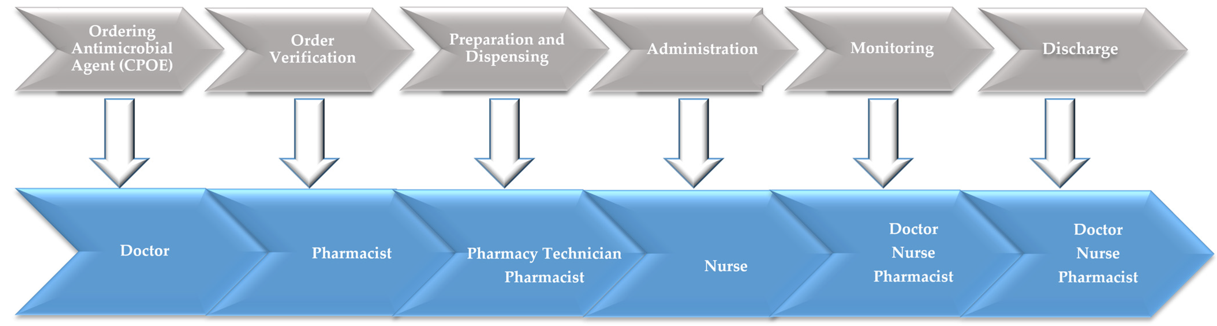Healthcare 11 03048 g003
