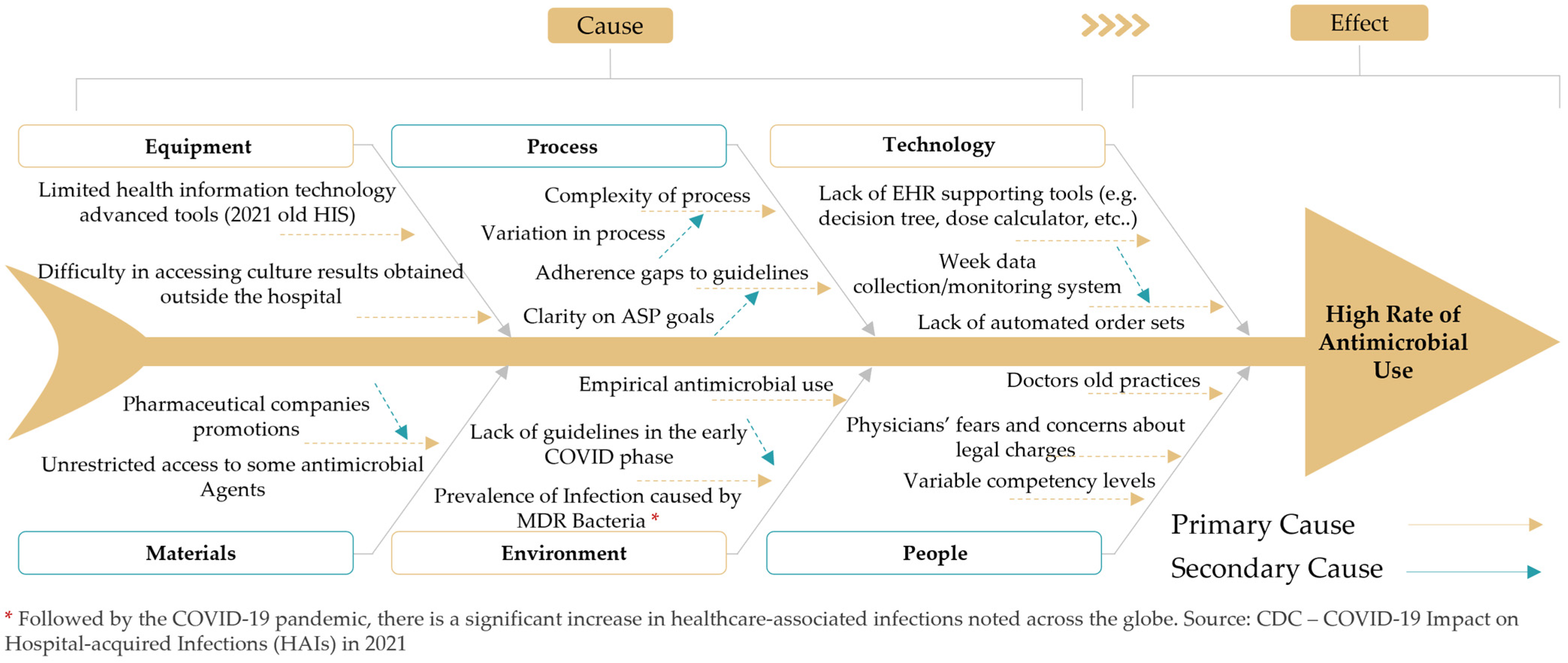 Healthcare 11 03048 g004