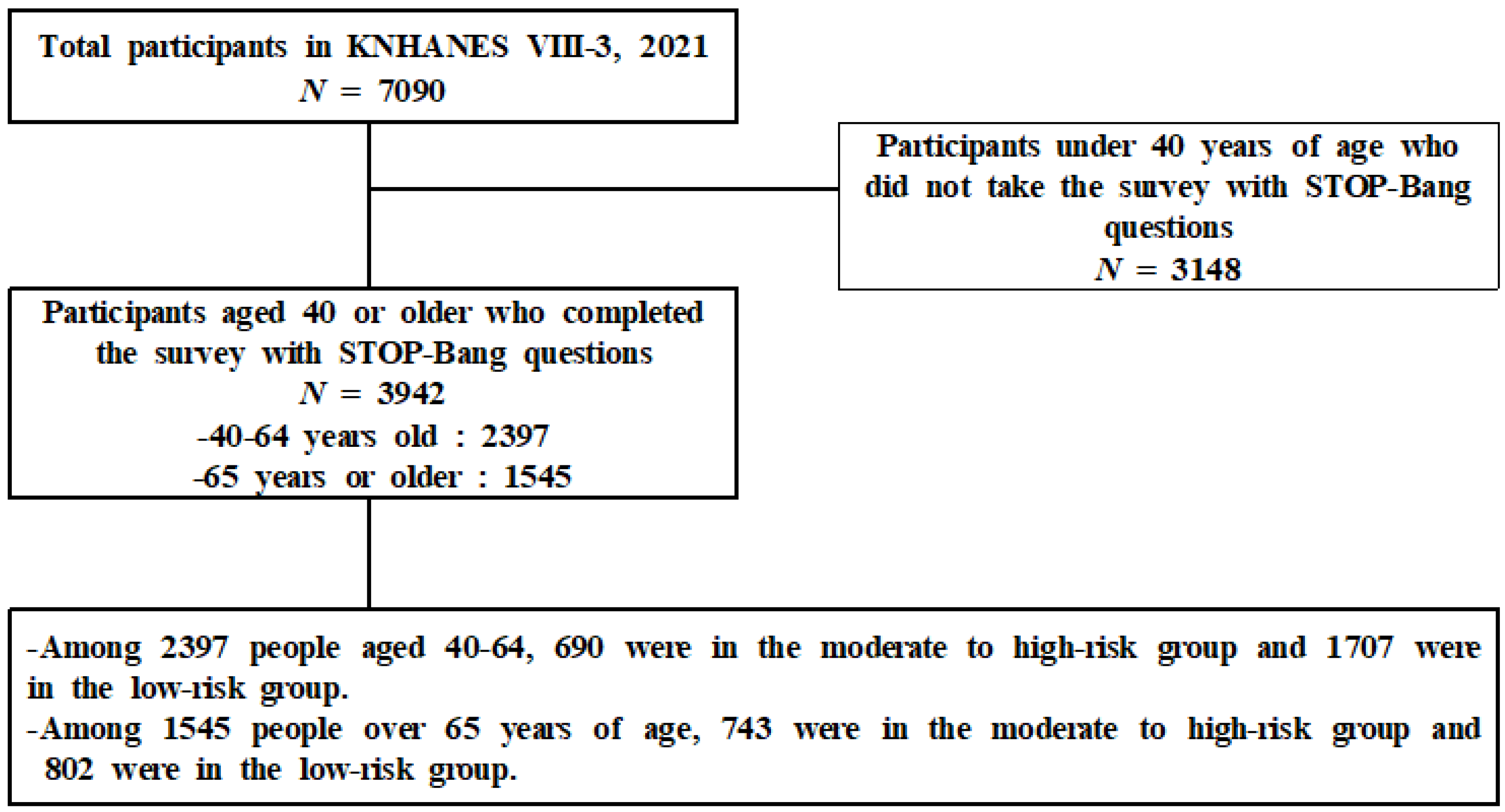 Healthcare 11 03049 g001