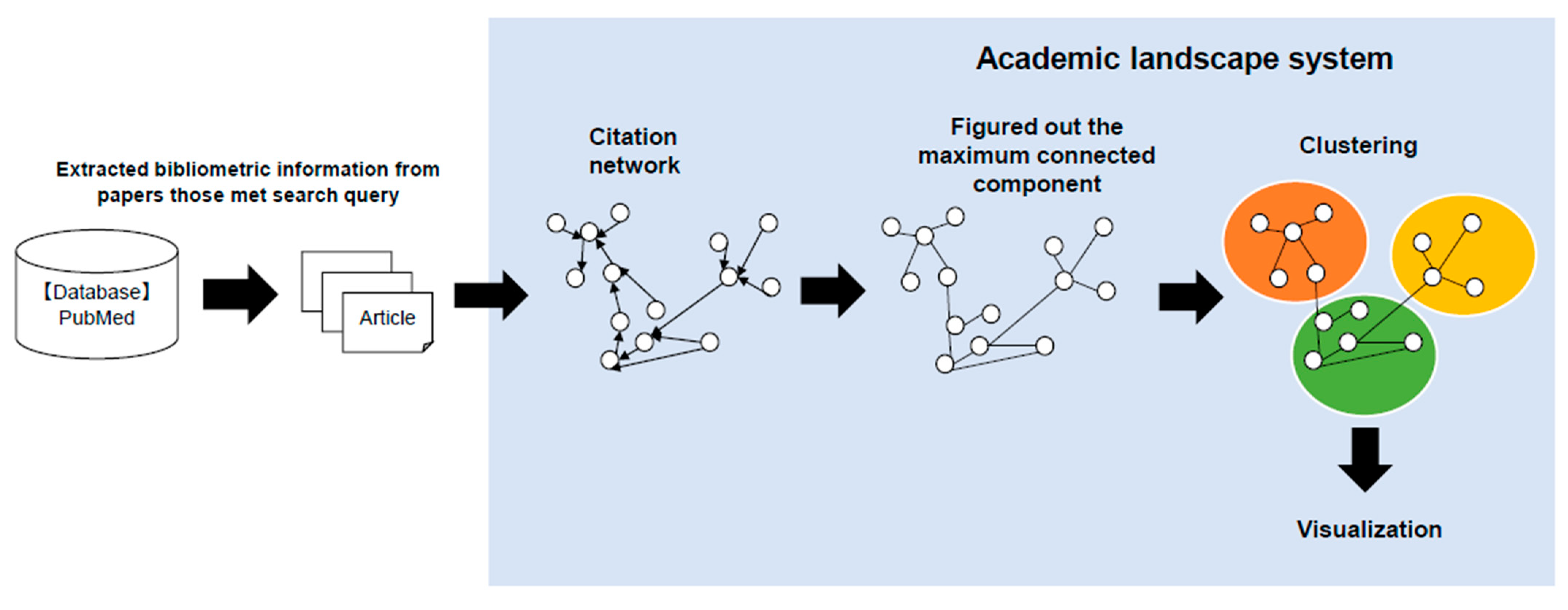 Healthcare 11 03050 g0a1 Healthcare 11 03050 g0a1