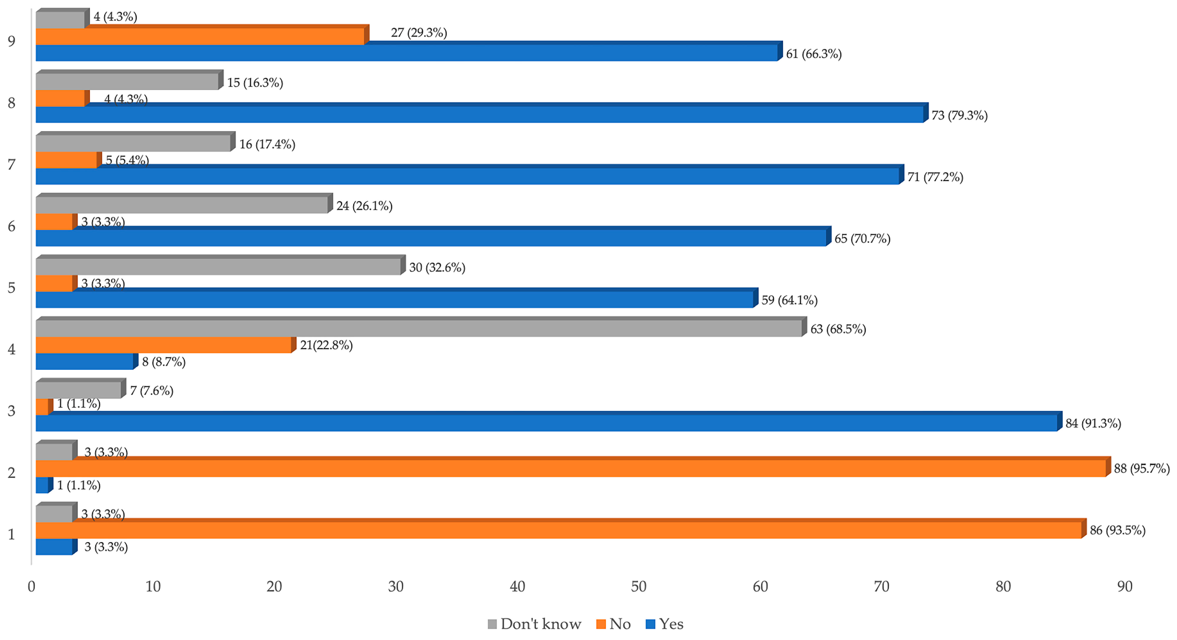 Healthcare 11 03052 g001