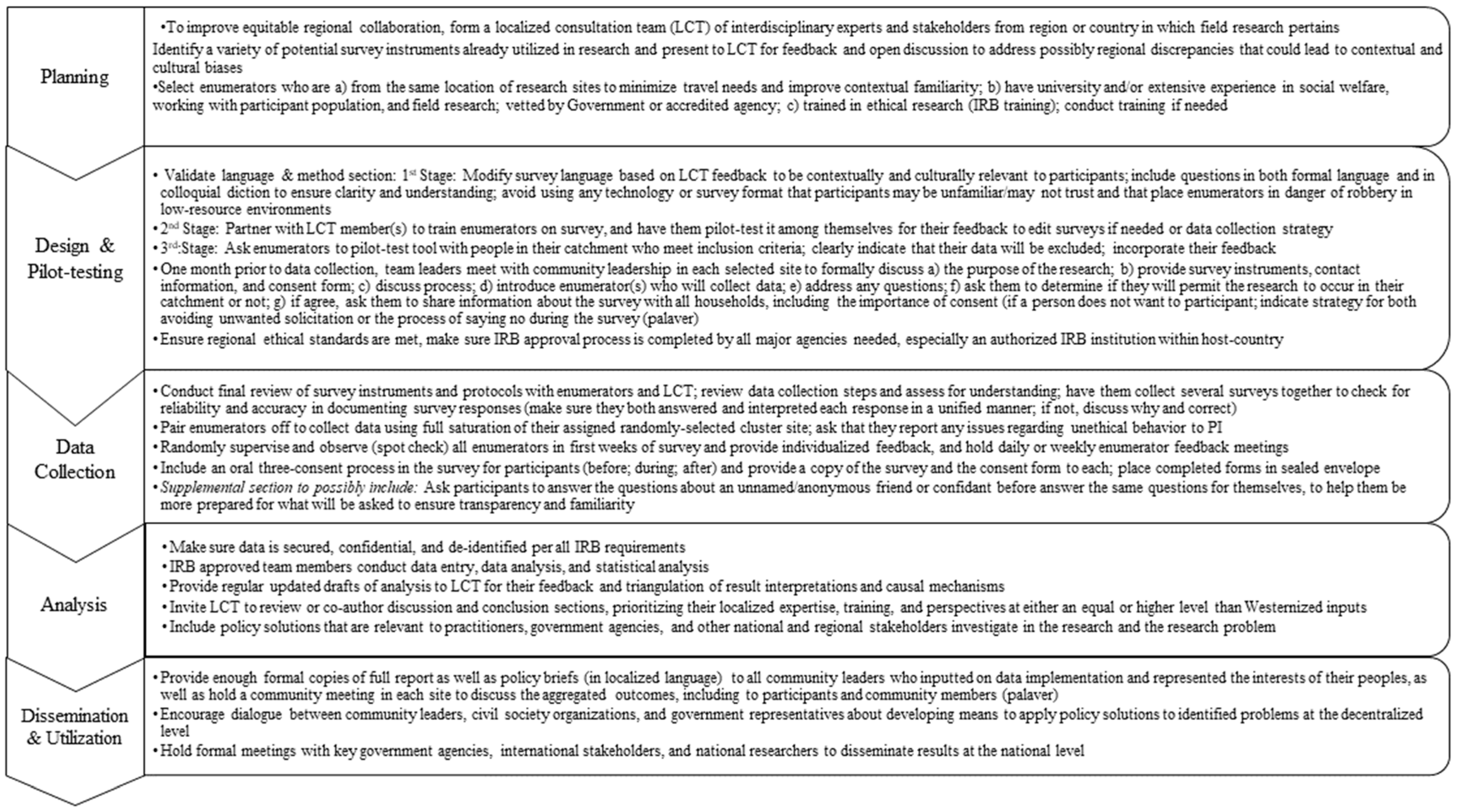 Healthcare 11 03053 g001