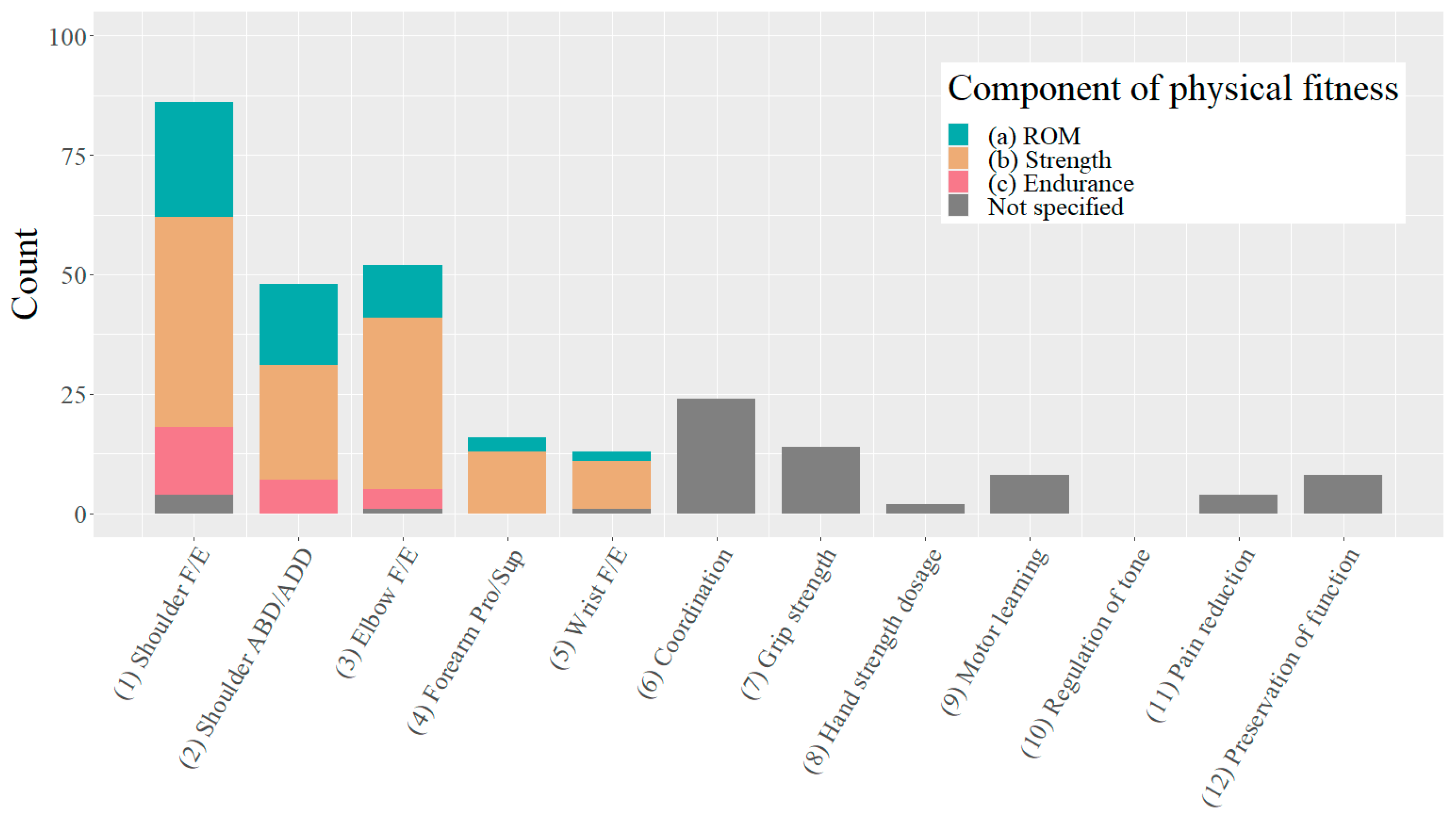 Healthcare 11 03055 g002