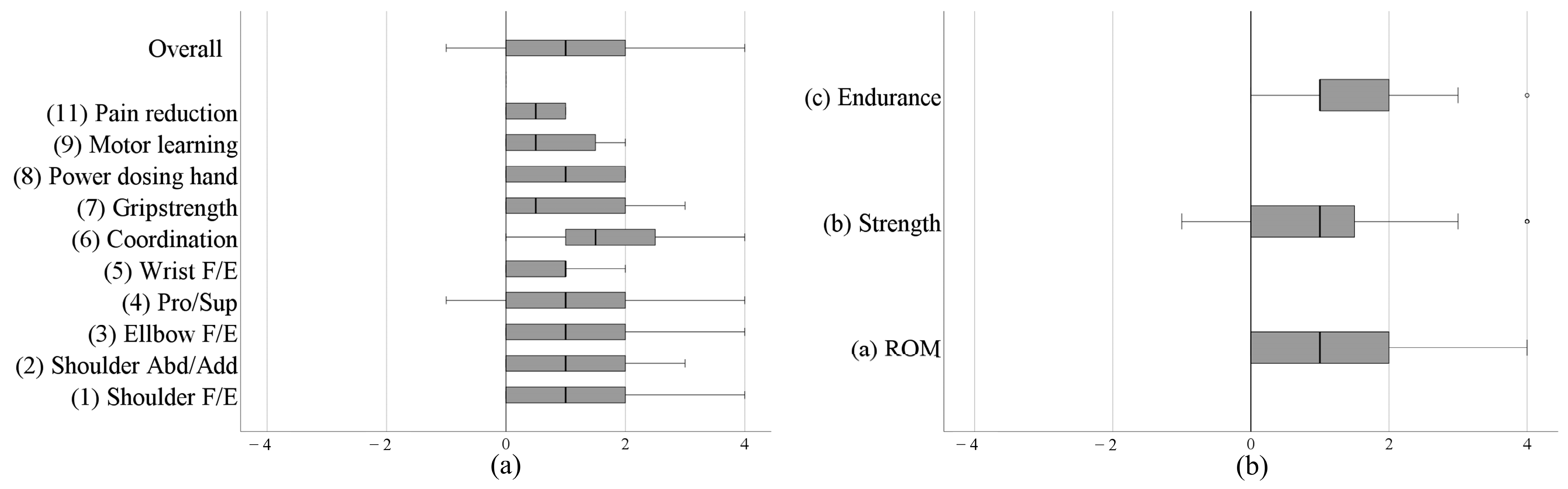 Healthcare 11 03055 g003
