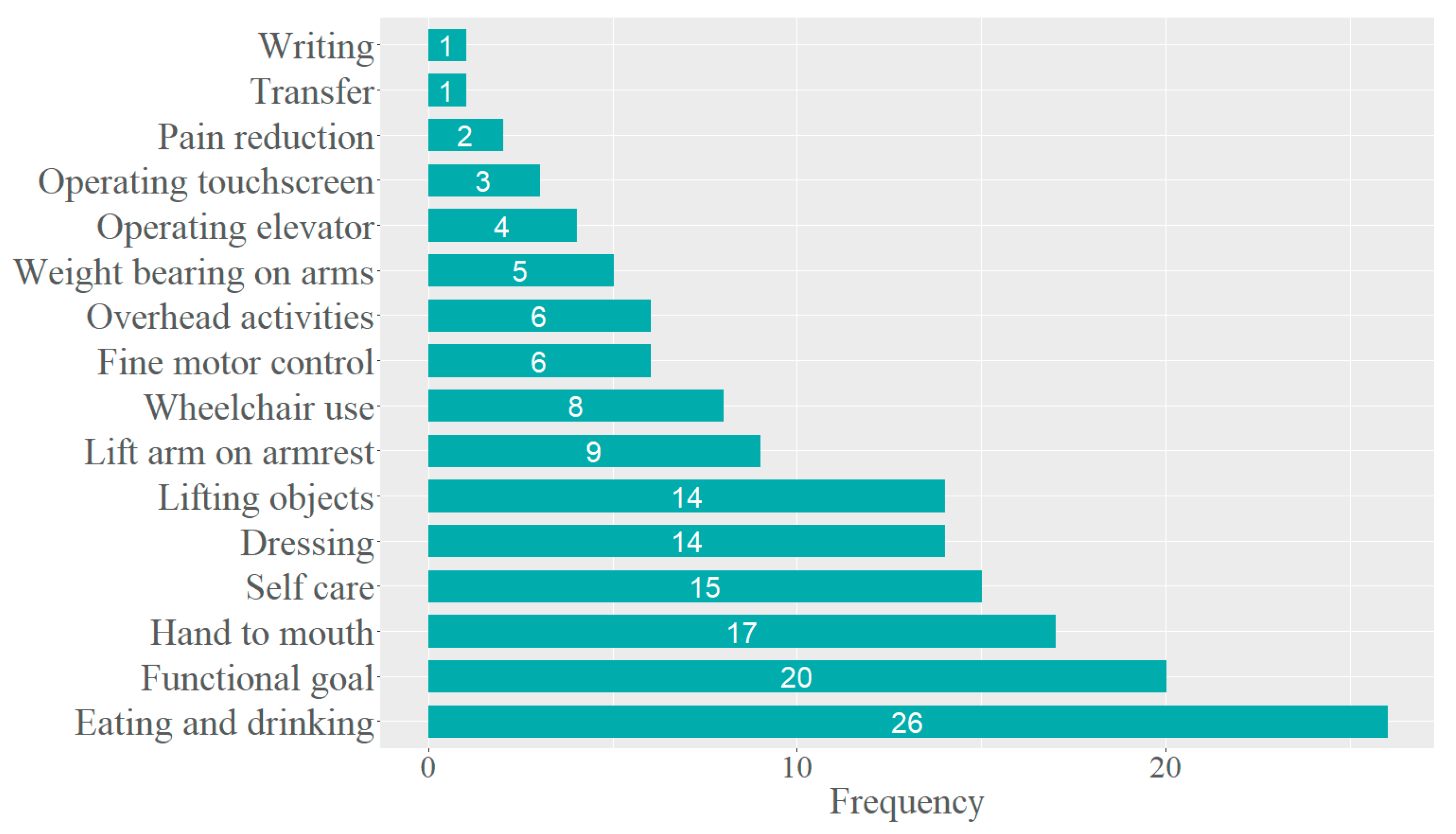Healthcare 11 03055 g004