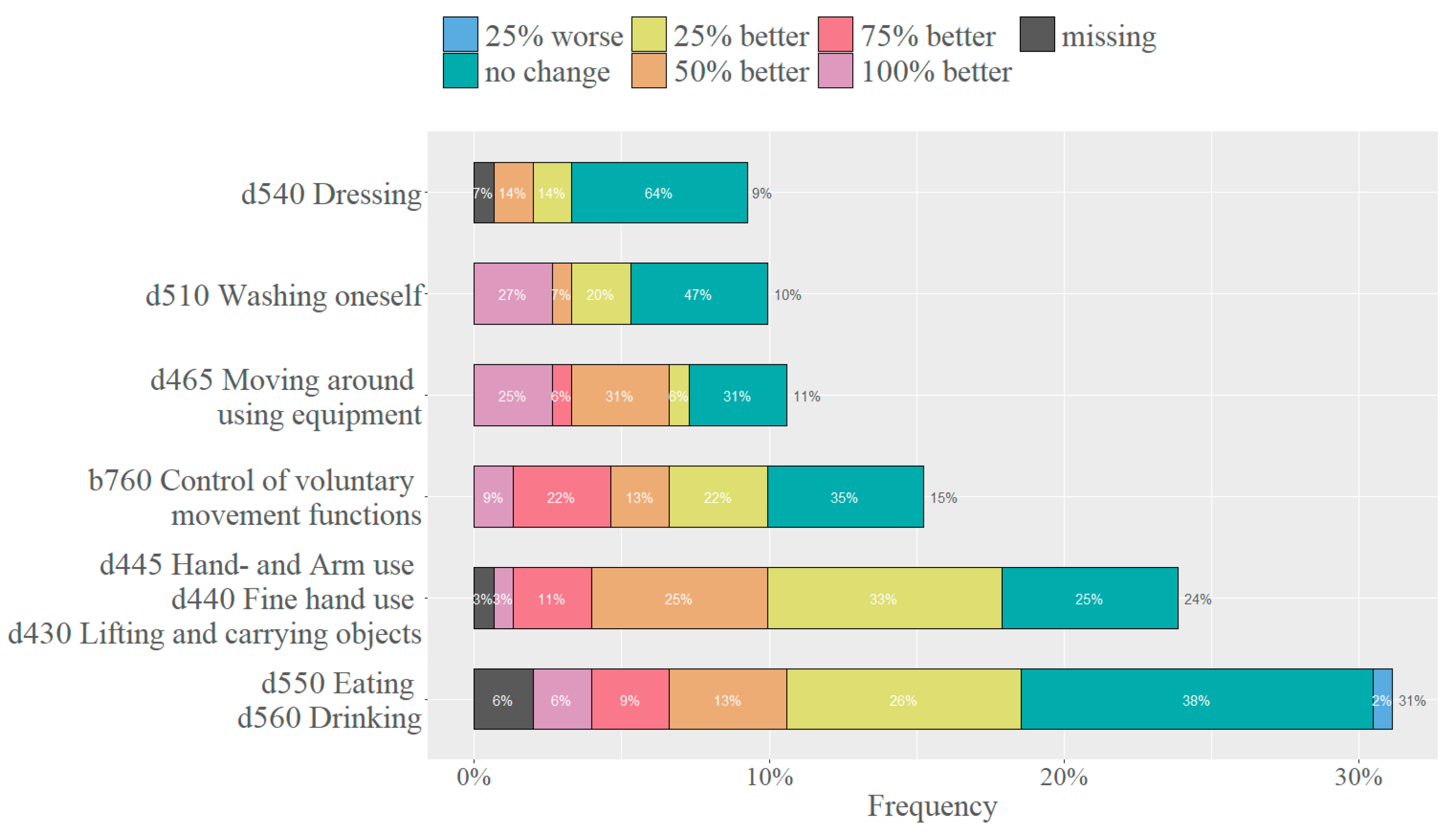 Healthcare 11 03055 g005