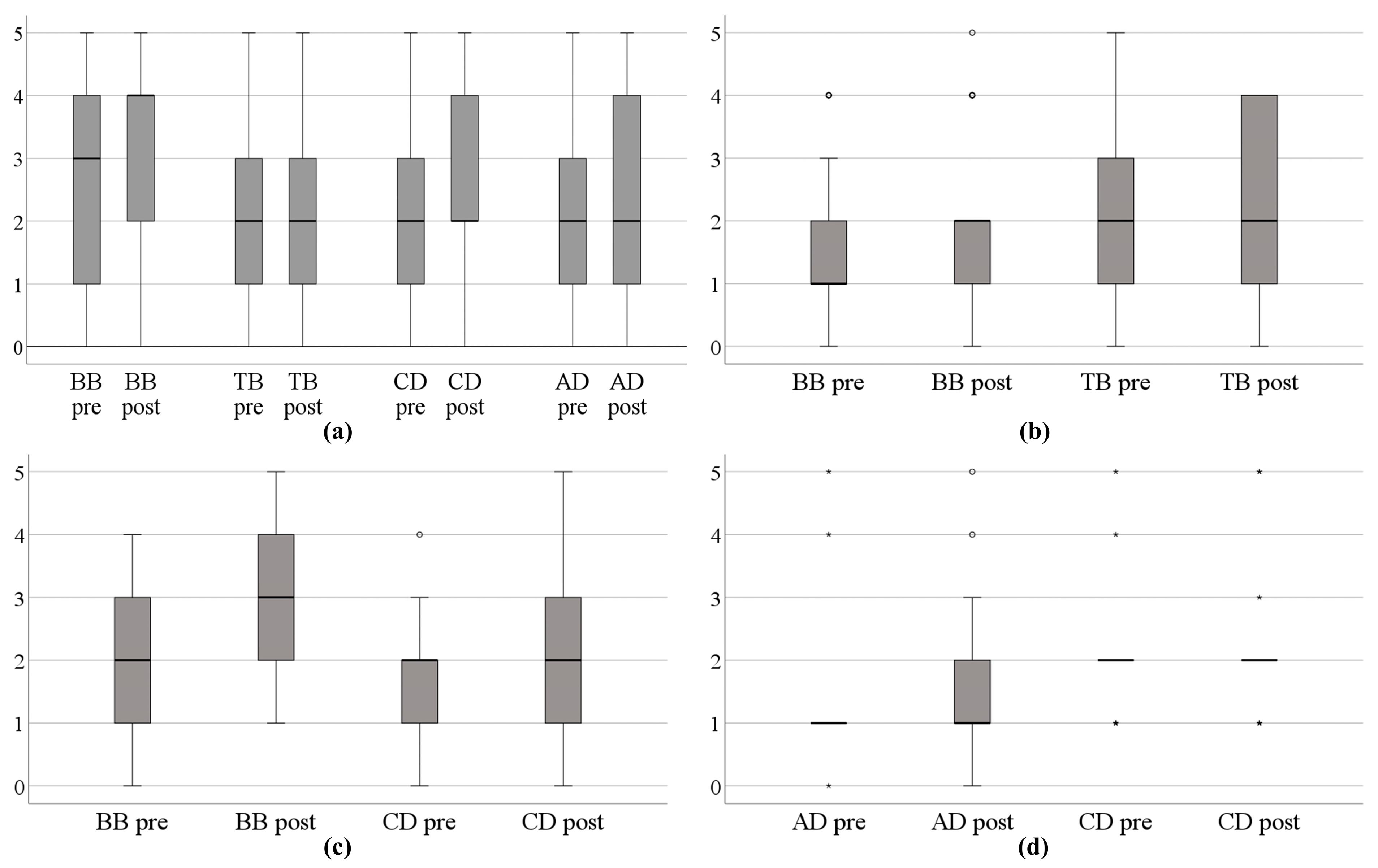 Healthcare 11 03055 g006