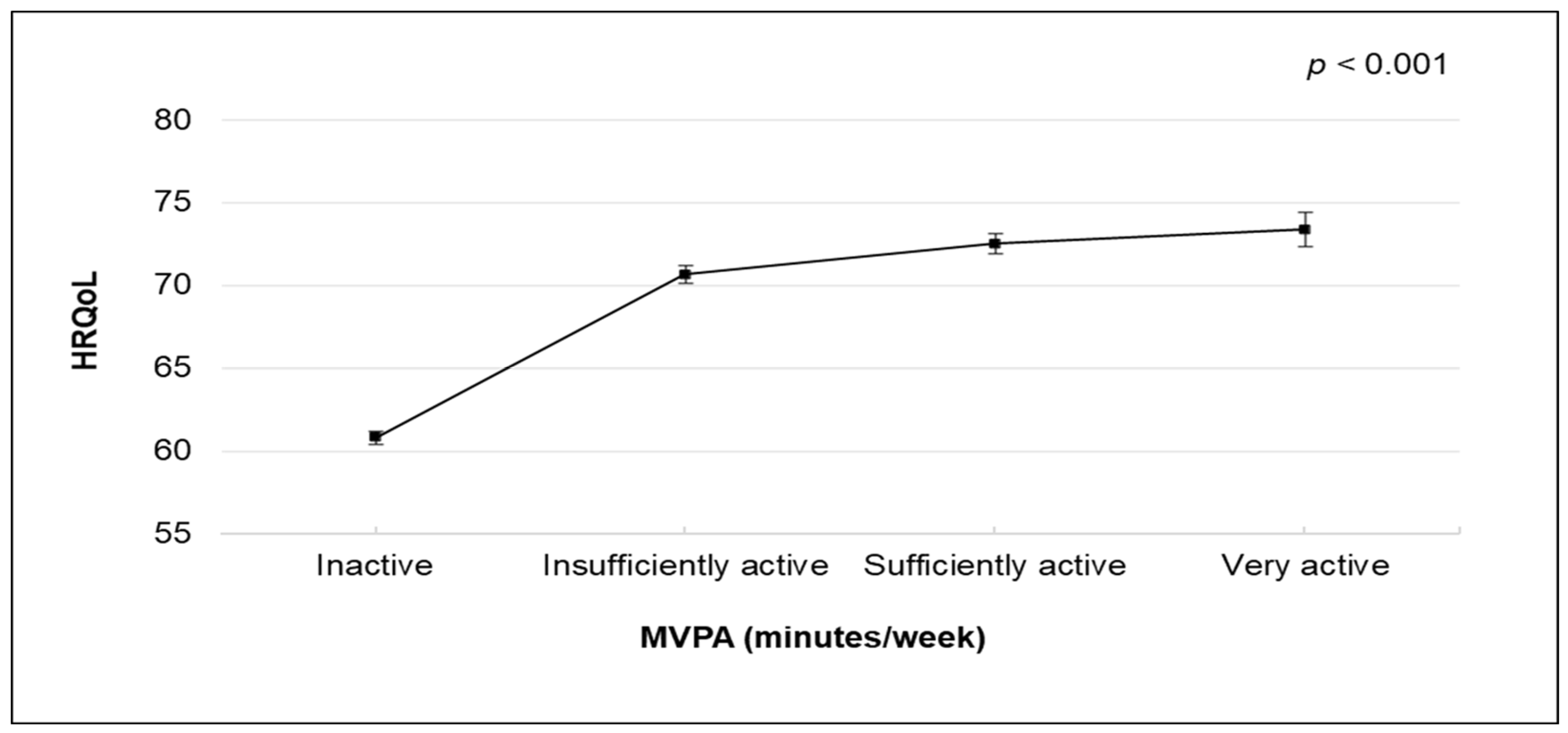 Healthcare 11 03057 g001