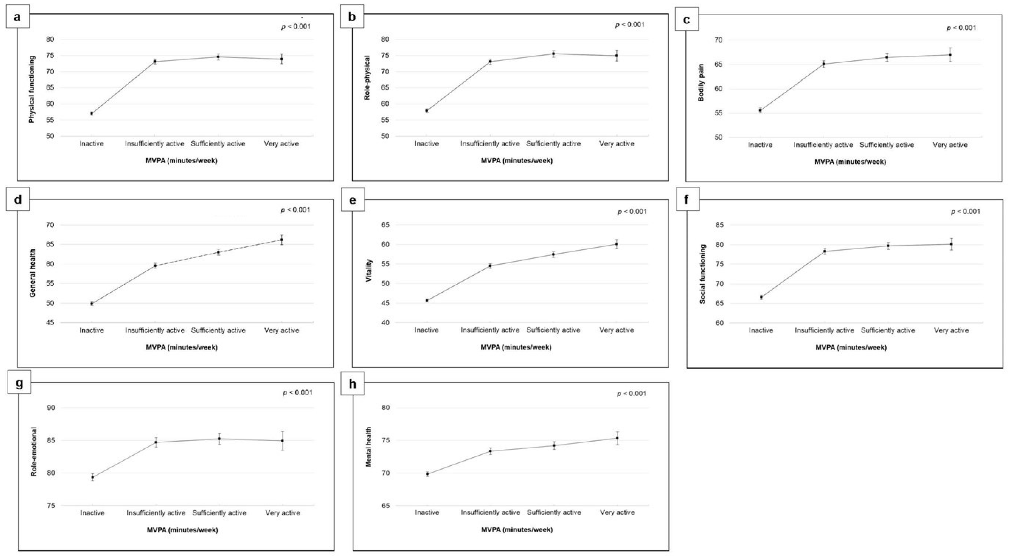 Healthcare 11 03057 g002