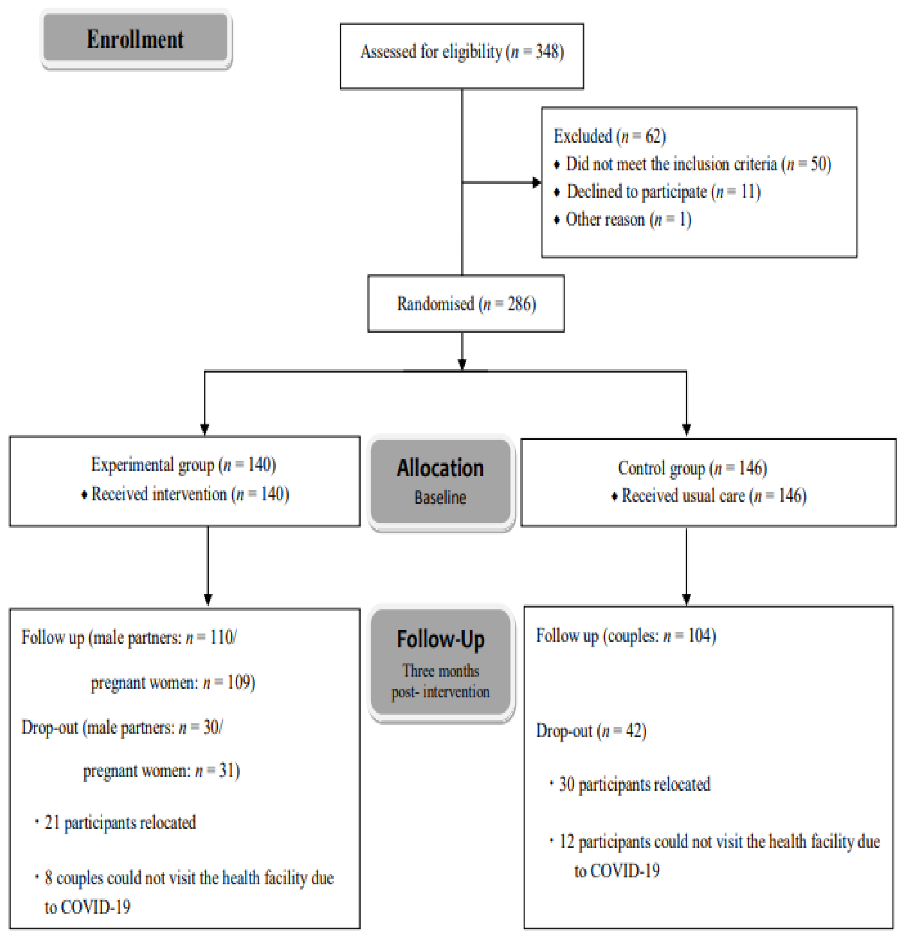 Healthcare 11 03061 g001 Healthcare 11 03061 g001