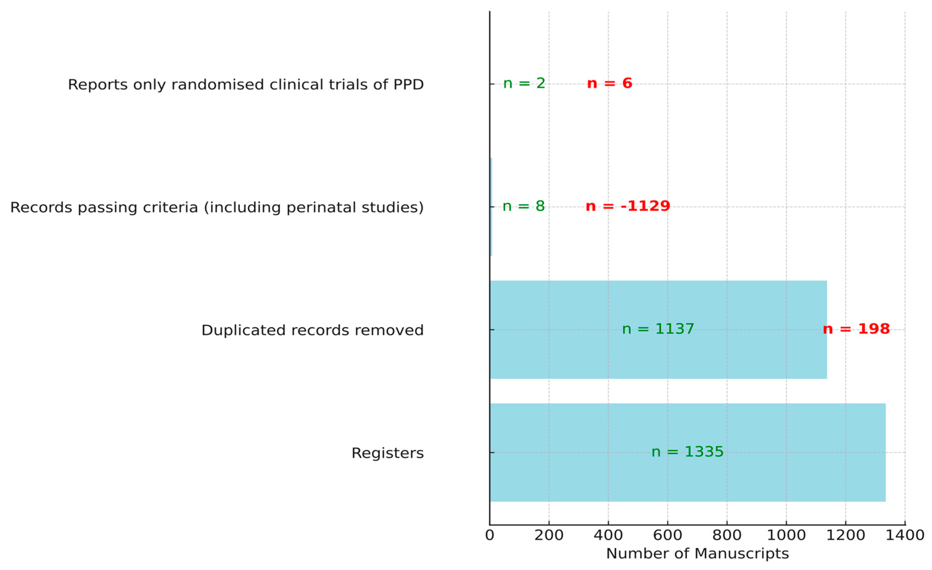 Healthcare 11 03065 g001 Healthcare 11 03065 g001