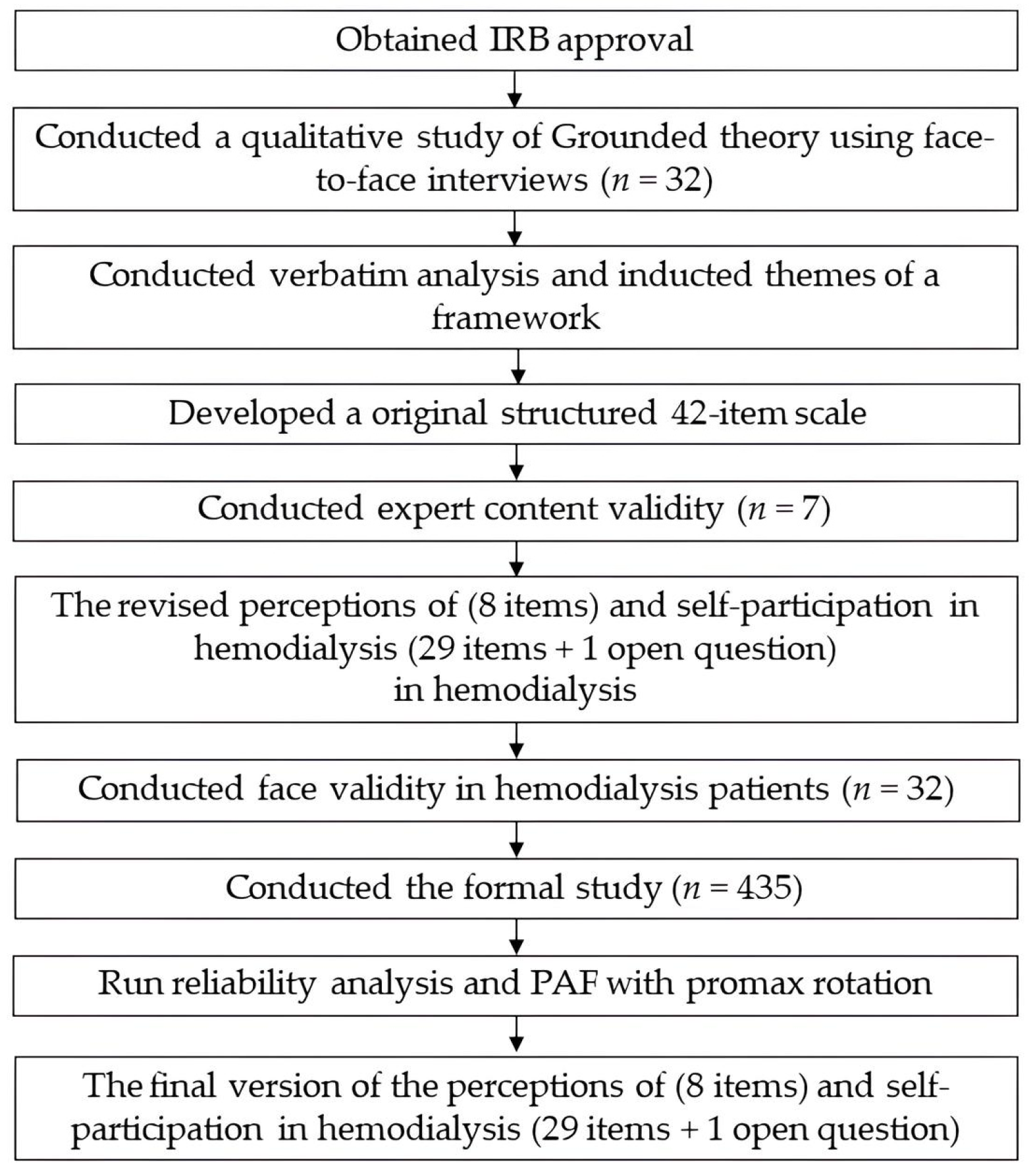 Healthcare 11 03072 g001 Healthcare 11 03072 g001