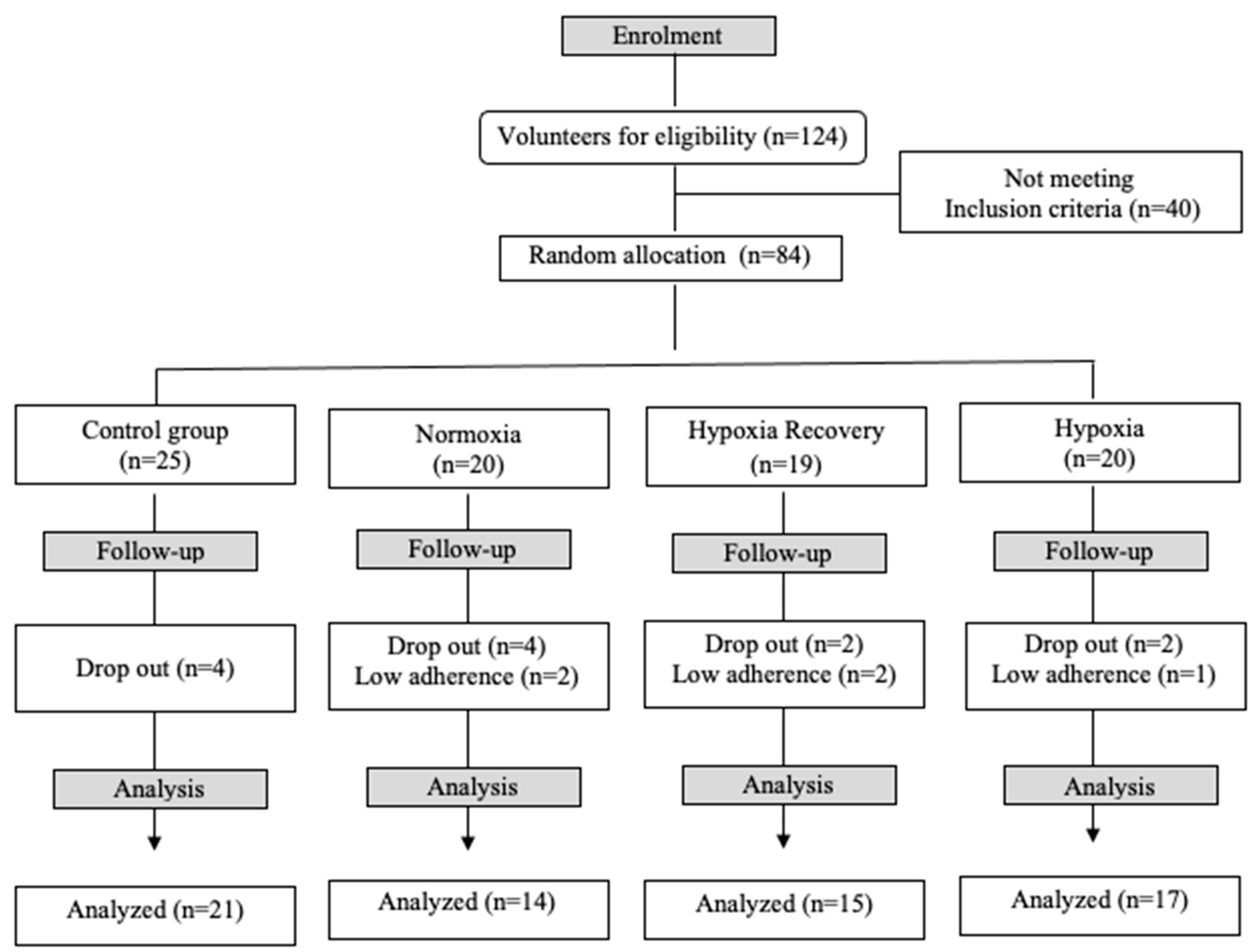Healthcare 11 03076 g001