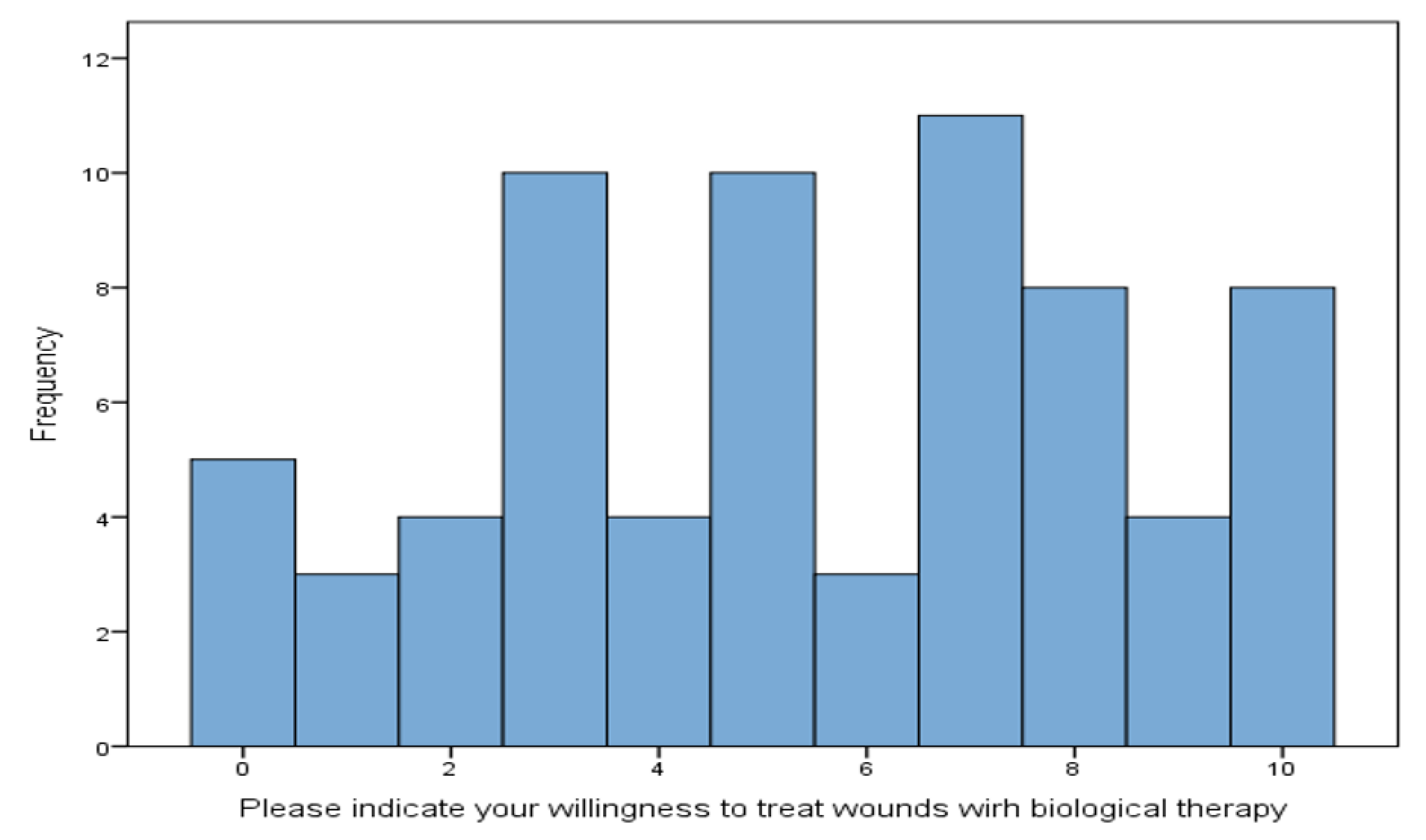 Healthcare 11 03081 g002