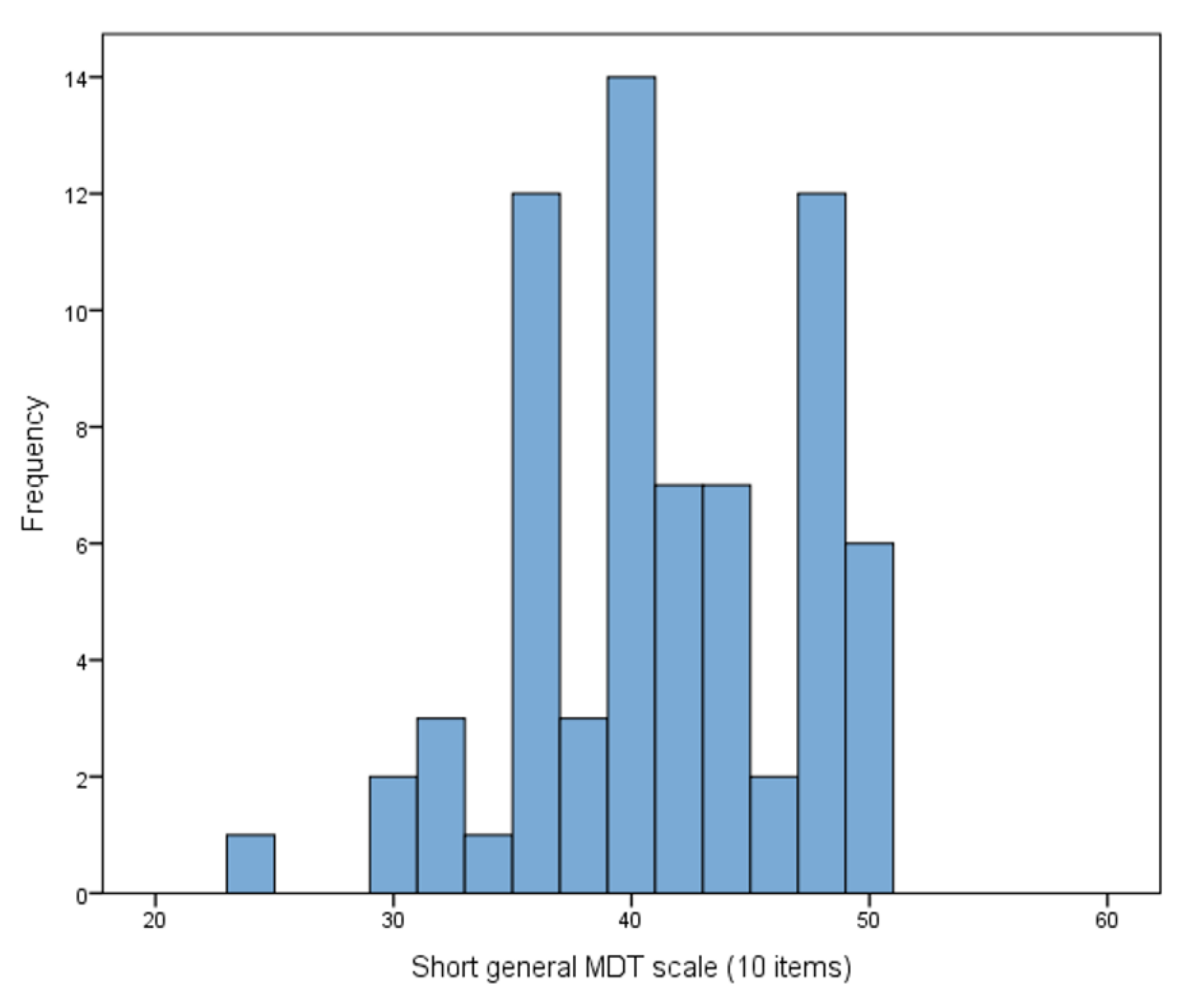 Healthcare 11 03081 g003