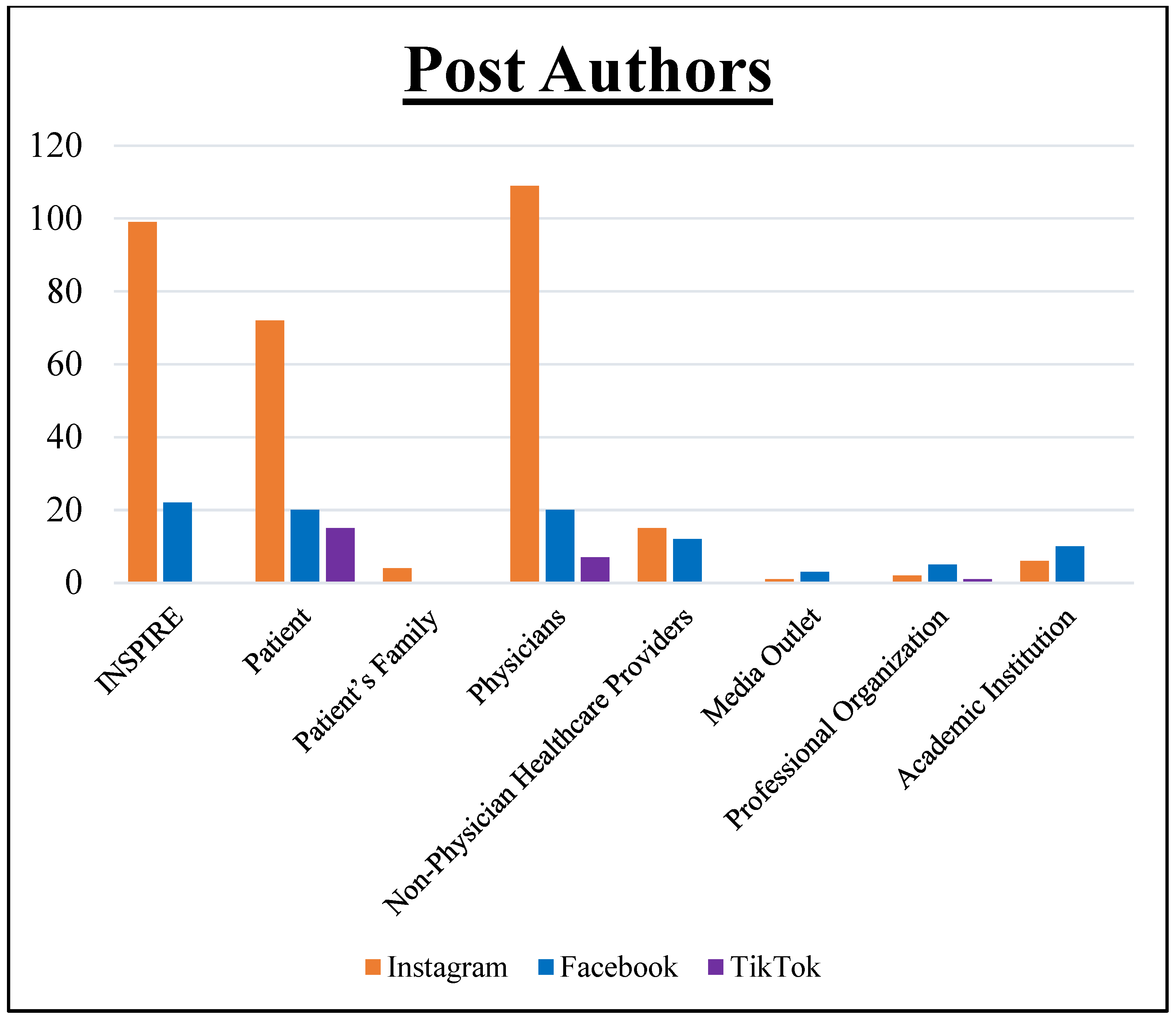 Healthcare 11 03082 g001