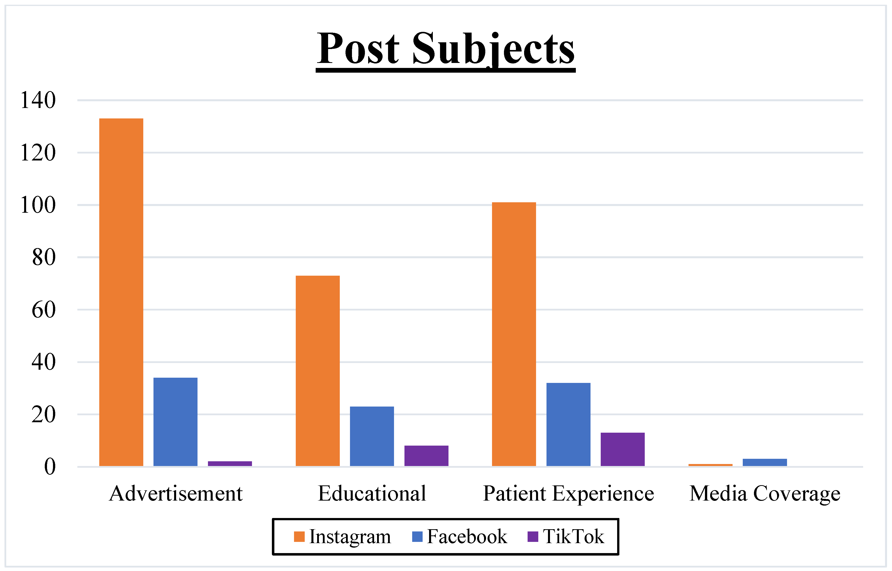 Healthcare 11 03082 g002
