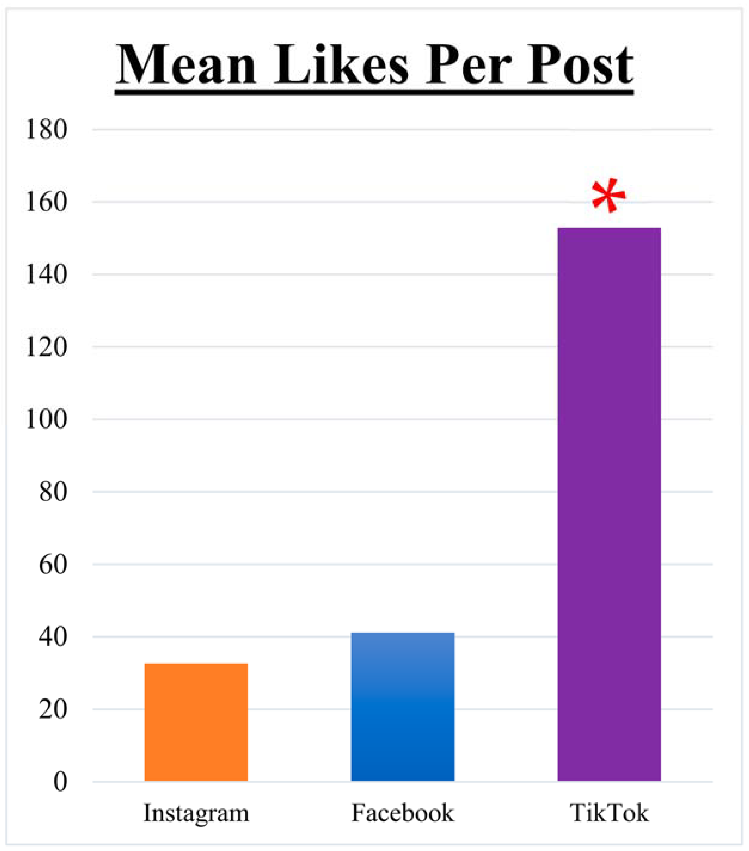 Healthcare 11 03082 g003