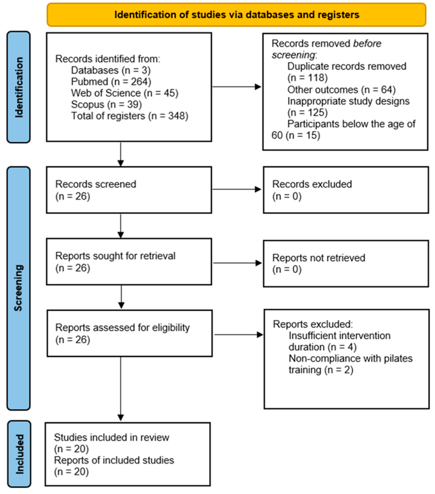 Healthcare 11 03083 g001