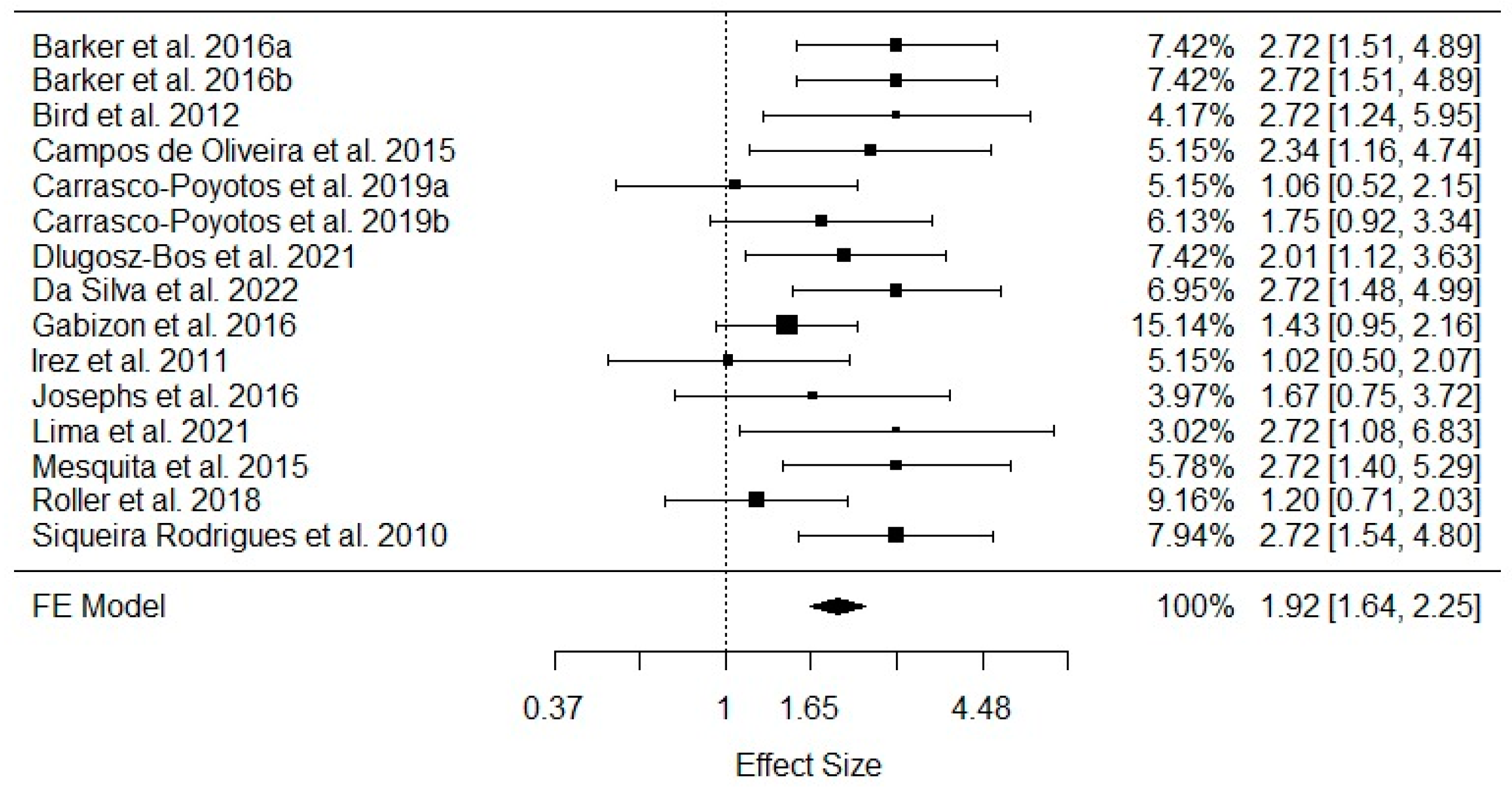 Healthcare 11 03083 g002